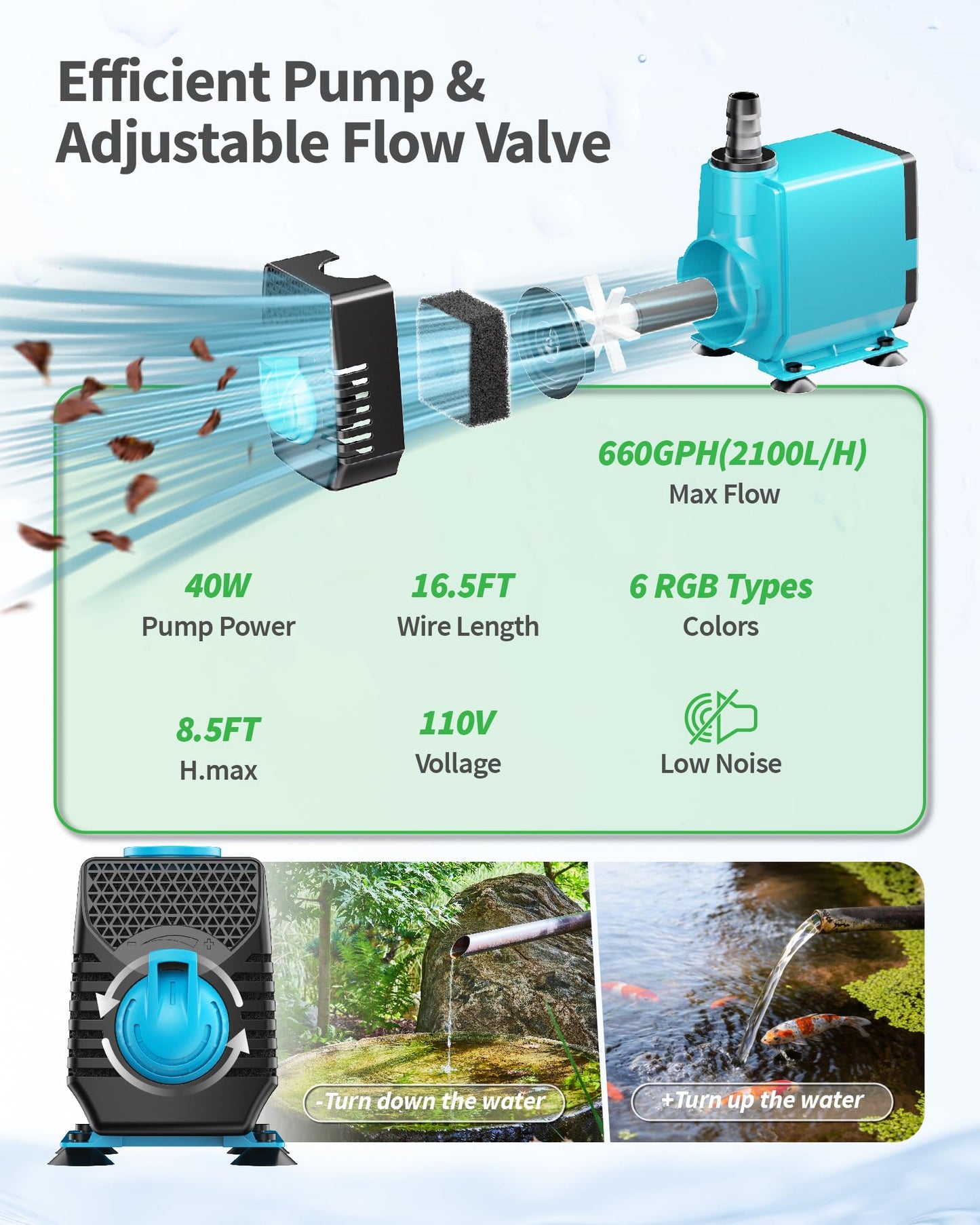 POPOSOAP Pond Fountain Pump Kit with RGB Lights & Remote Control, 660GPH Quiet Submersible Water Pump, Pond Pump with 3 Nozzles for Garden Koi Ponds, Fish Tank,Backyard Water Features Decor-P1104D
