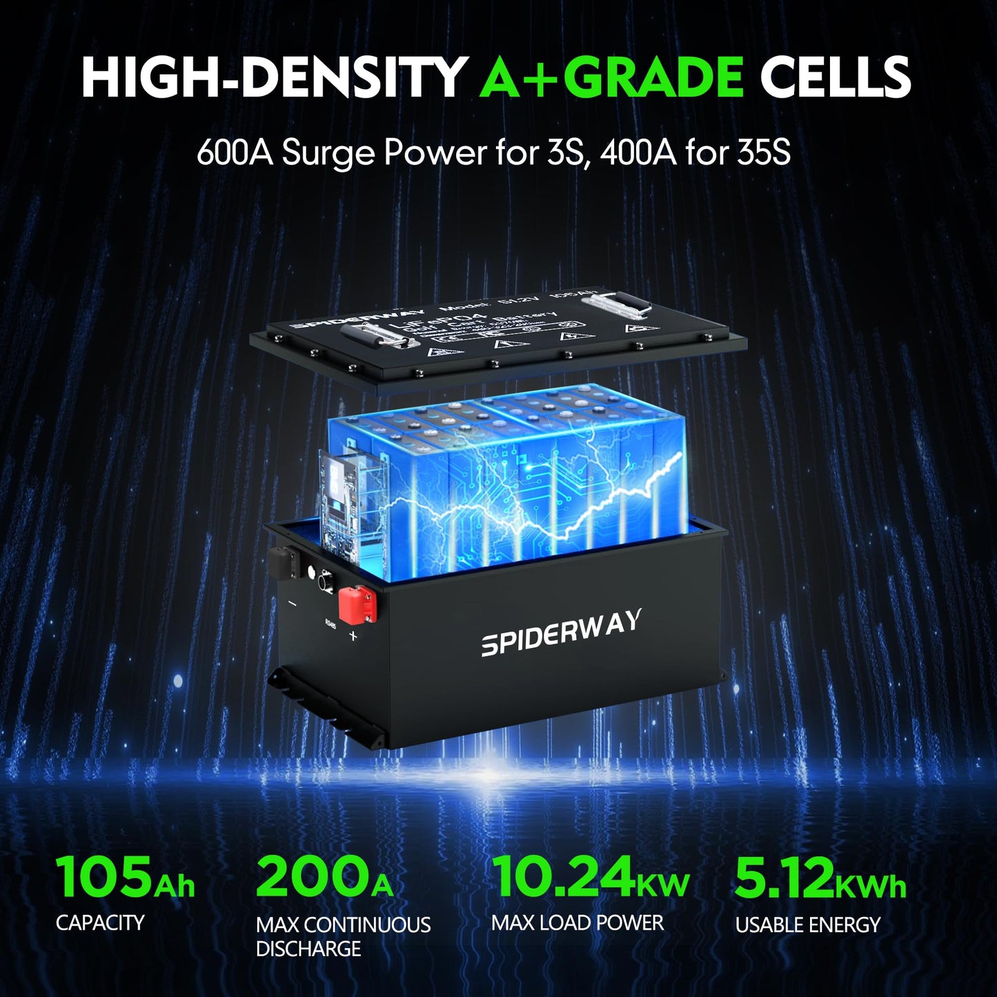 48V Lithium Battery Golf Cart, 48V 105Ah Golf Cart Battery for EZGO RXV&TXT with 25A Charger, Built-in 200A BMS and Bluetooth, Touch Screen & Mobile App, 6000+ Cycles, Max 10.24kW, Peak Current 600A