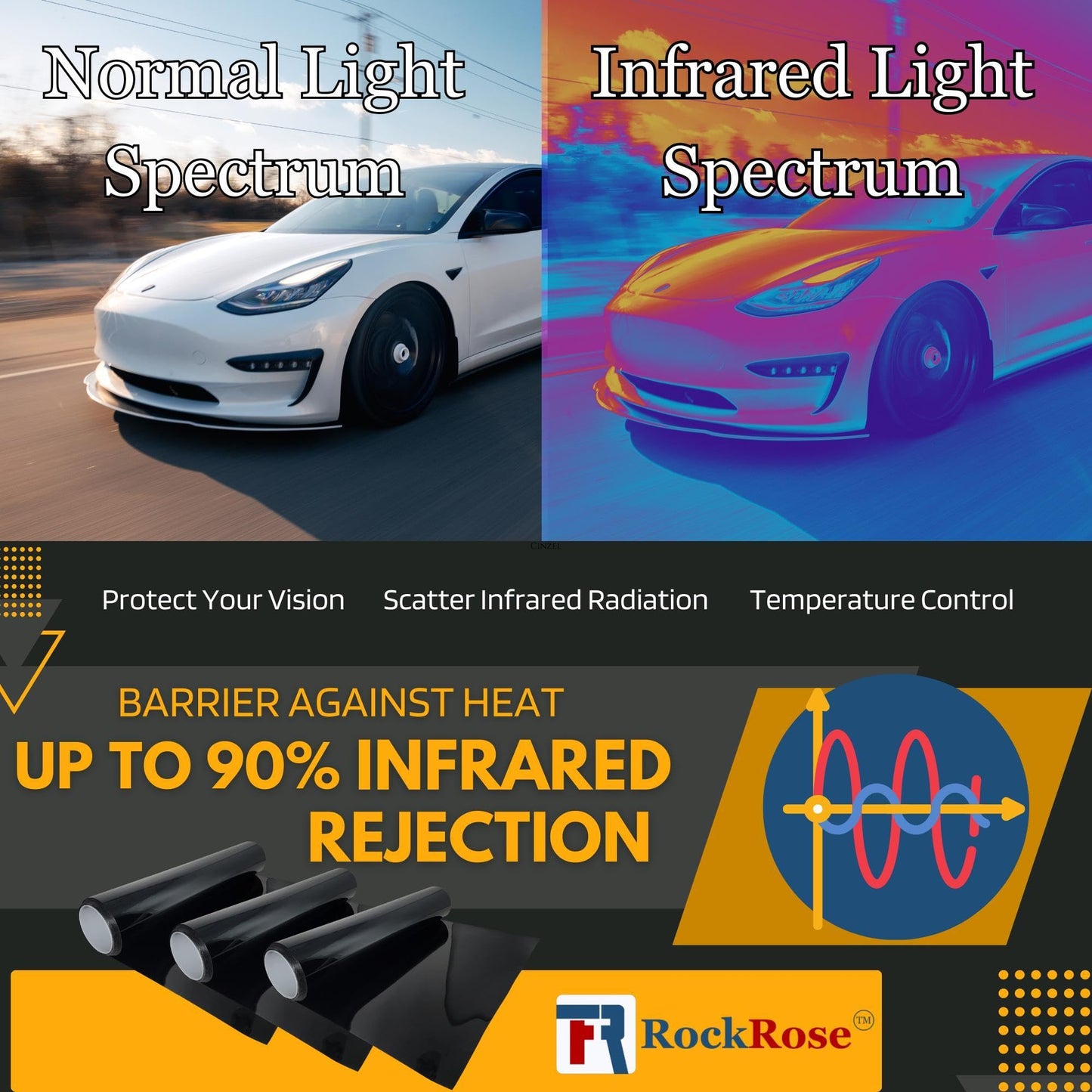 RockRose 5% Nano Ceramic Car Window Tint 24 in x 100FT 2PLY Privacy Film Heat Block, 99% UVR, and 85% IRR Block for Auto or Home Strong Adhesive, Easy Shrink, Plotter Friendly - Charcoal