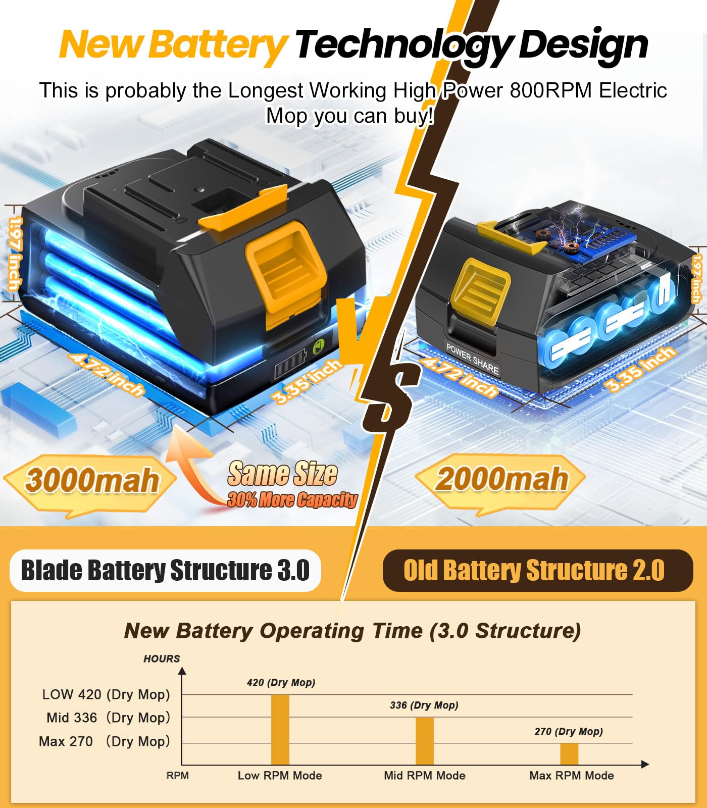 qimedo 6000mAh Battery Cordless Electric Mop M3 Pro, 800RPM Electric Power Scrubber & Mops for Floor Cleaning, Automatic Spin Mops with Smart Display,Rotating Mop with LED Light & Water Spray