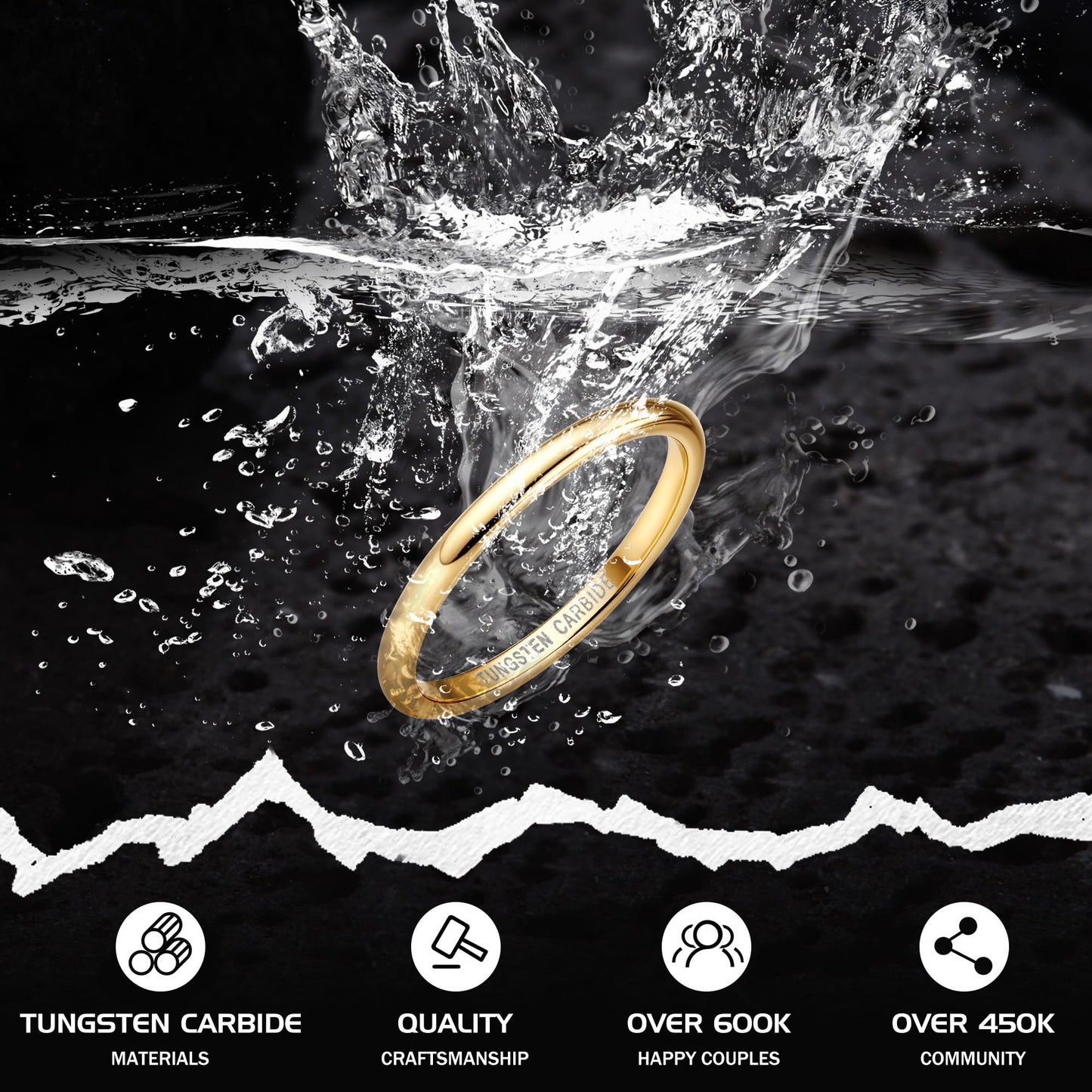 Jstyle 2mm Tungsten Rings for Men Women Hypoallergenic Wedding Band Rings Gold Domed High Polish Comfort Fit Size 11.5 Not Tarnished