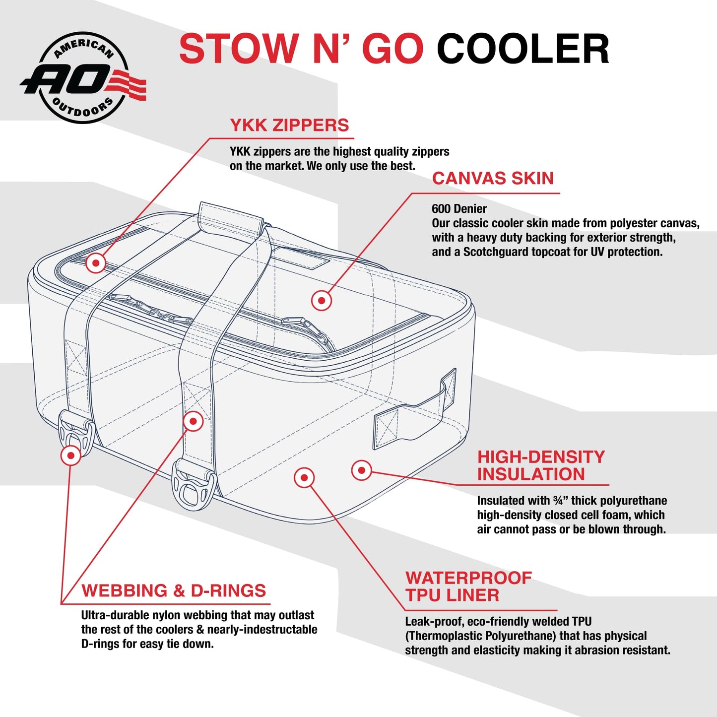 AO Coolers Stow-N-Go Canvas Soft-Sided Cooler, Low Profile and Leak Proof, Insulated for 24-Hour Cold, Black, 38-Can