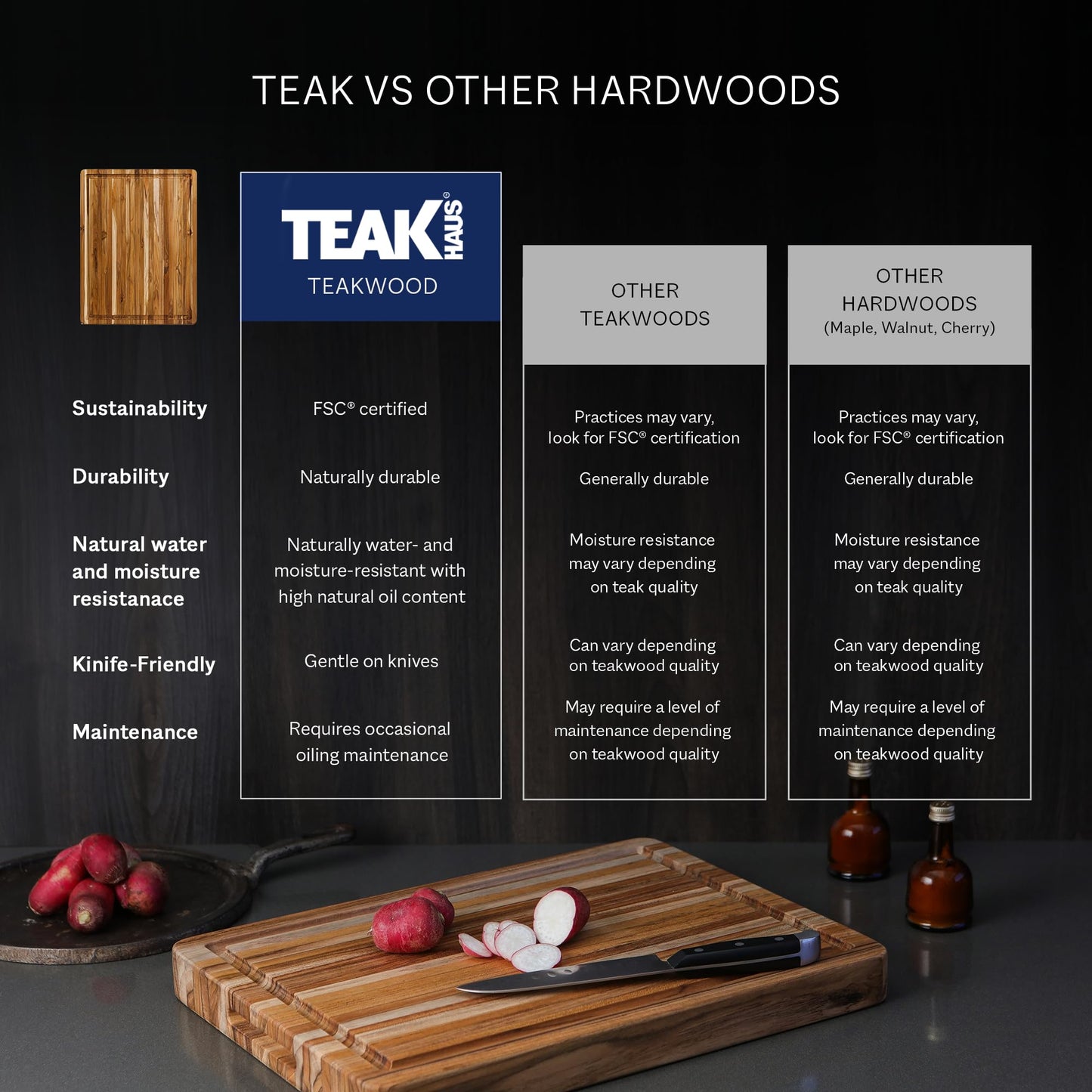 Teakhaus Butcher Block Carving Board - Extra Large Reversible Wooden Cutting Board with Juice Groove and Grip Handles - Teak End Grain Wood - Knife Friendly - FSC Certified