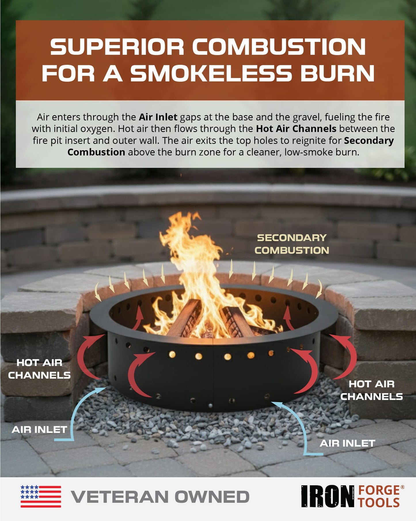 Iron Forge Tools Fire Pit Ring 42 Inch Outer/36 Inch Inner - Outdoor Heavy Duty Metal Round Smokeless Fire Ring Insert Liner - Utility Patent Pending (42x36x10)