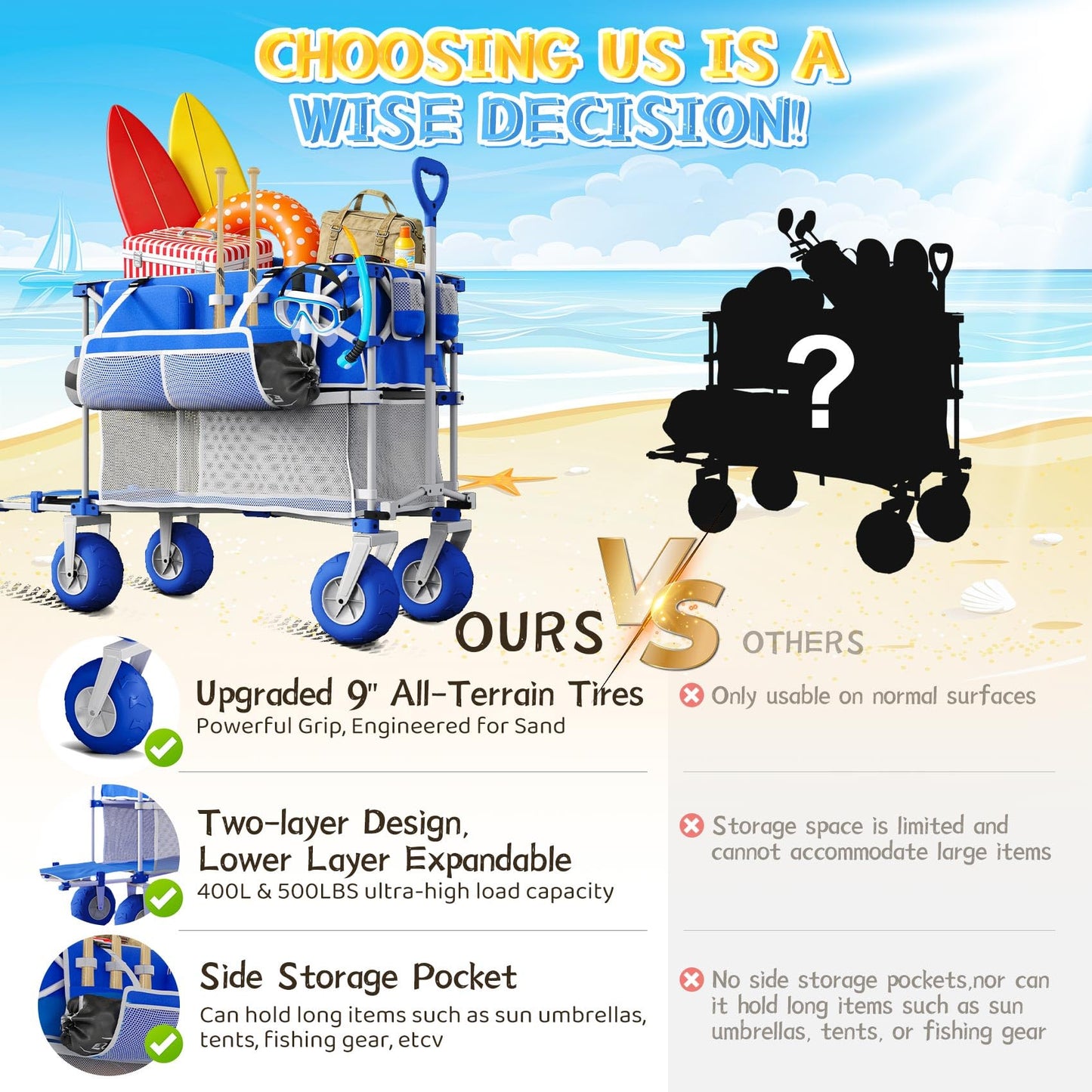 𝐔𝐩𝐠𝐫𝐚𝐝𝐞 Beach Wagon with Big Wheels for Sand, Double-Decker, 9" PVC All-Terrain Wheel, 500 lb Load Capacity, Oversized 400L, for Beach, Camping, Garden & Outdoor Sports (Blue)