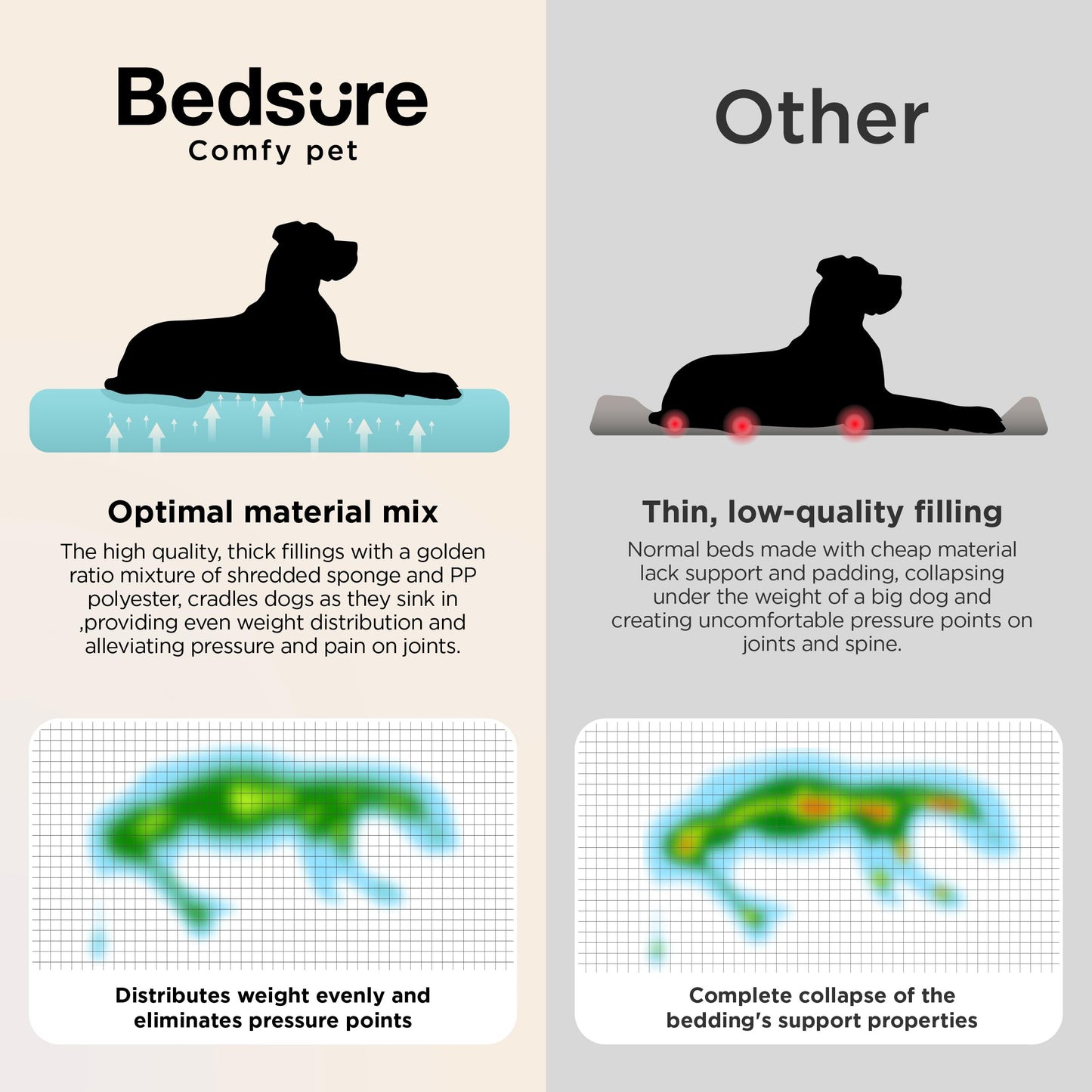 Bedsure SupportMax™ XL Plus Orthopedic Dog Beds Large Sized Dog - As Seen on TV Extra Thick Supportive Dogs Couch with Waterproof Washable Cover, Jumbo Comfort Pet Sofa with Soft Sherpa, Beige, 48"
