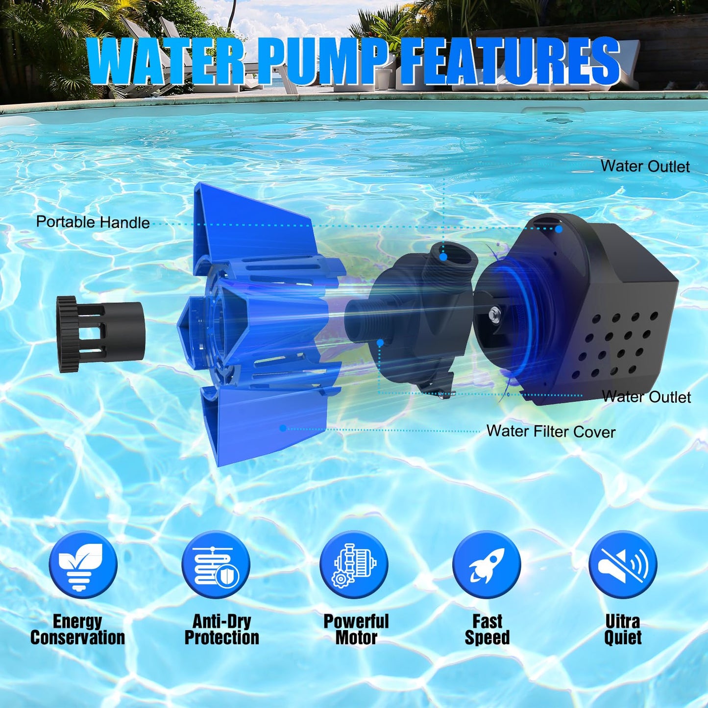 AgiiMan Pond Pumps -2HP 3500GPH Pool Cover Pump with Filter Bag and 33 FT Cable, Submersible Water Pump Max Lifting Height 20 FT, Ultra Quiet Sump Pump for Pond, Waterfall, Blue