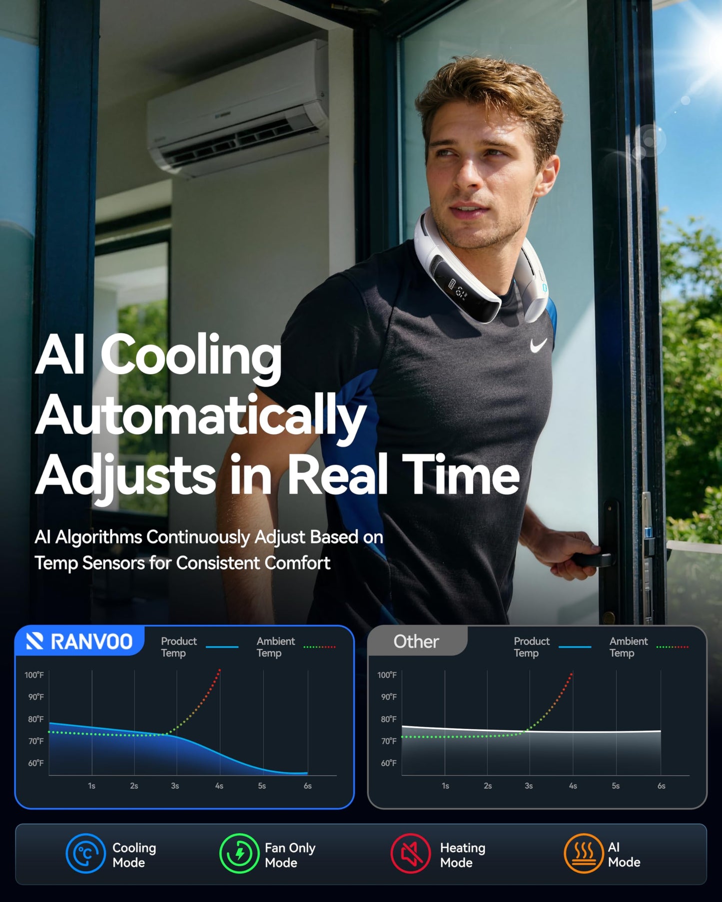 RANVOO AICE LITE MAX 2026 Real AC Cold Blast [No.1 Coolest & Most Durable] AI Neck Air Conditioner, Best Immersive Neck Cooler, 6000 mAh Rechargeable Neck Fan Blow Cold Air, Summer Gifts for Mom White