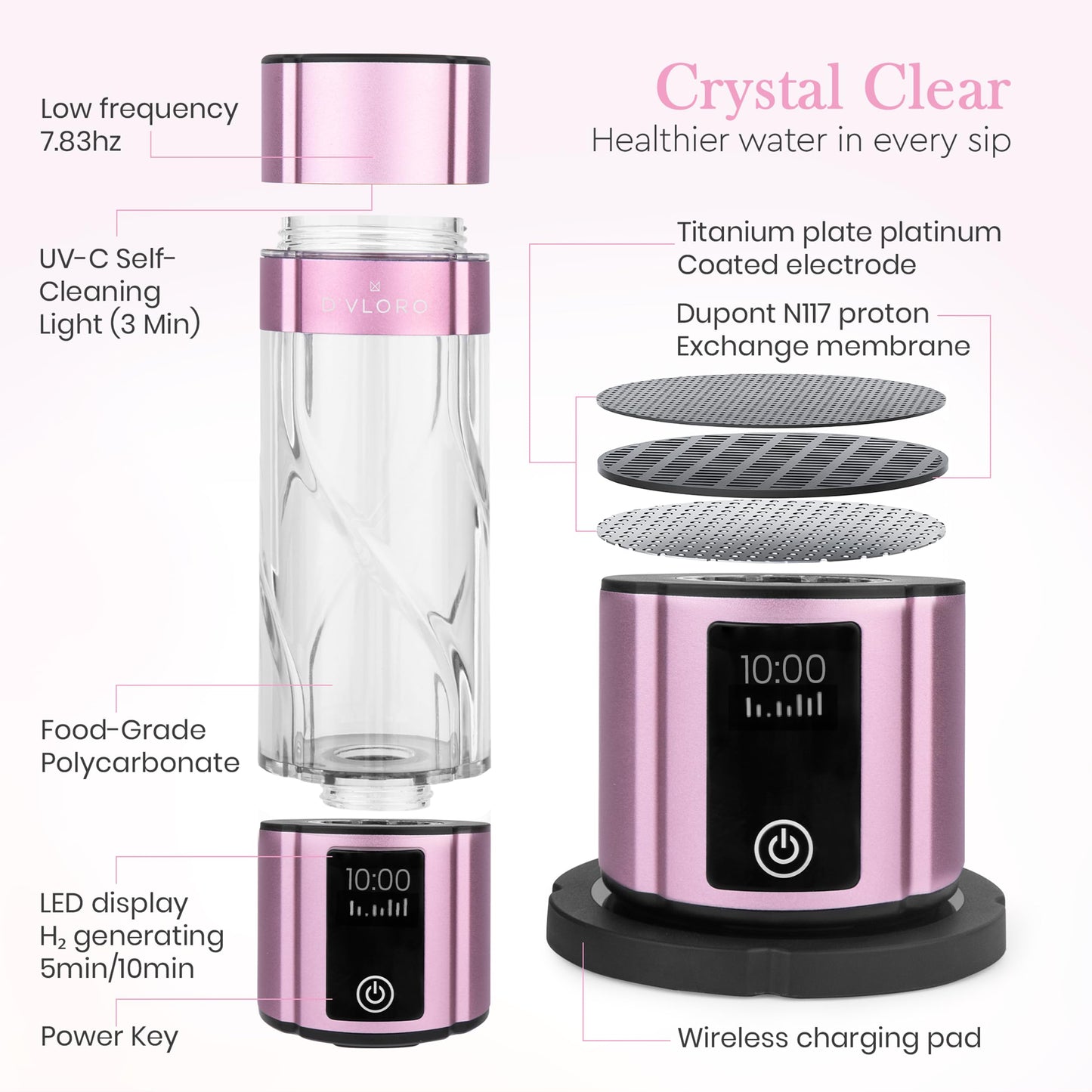 Wellness Frequency Hydrogen Bottle - Up to 4000+ PPB with UV Light Cleaning Technology and Wireless Charging Pad - Electric Water Bottle - Featuring 10 OZ Portable Capacity - SPE PEM Tech