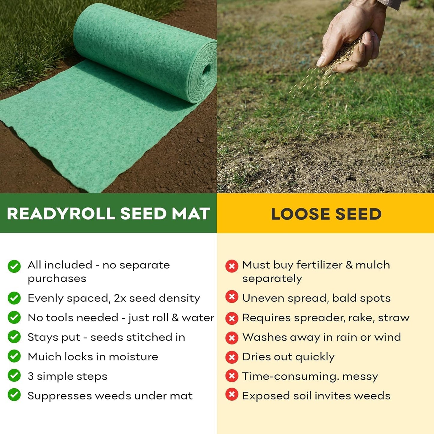 Petramax ReadyRoll Biodegradable Bermuda Grass Seed Mat for Southern Lawn 54 Sq ft. 3-in-1 Grass Seed Rolls w/Mulch & Fertilizer - Perennial Rye, Tall Fescue Blend - Heat Tolerant Lawn Repair Patch