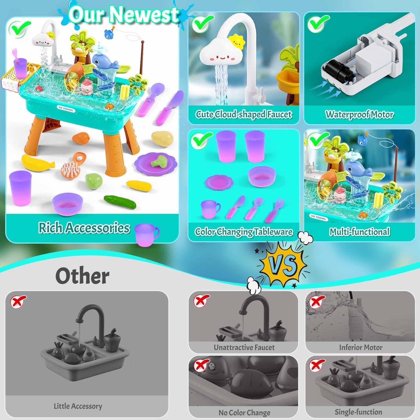 2026 Upgraded Water Table for Toddlers 1-3 3-5 with Electric Water Pump, Toddler Water Play Table|Beach Outdoor Toys, Water Table for Kids Ages 4-8, Summer Gift for Girl Boy 3 4 5 6 7 8, Orange&Green