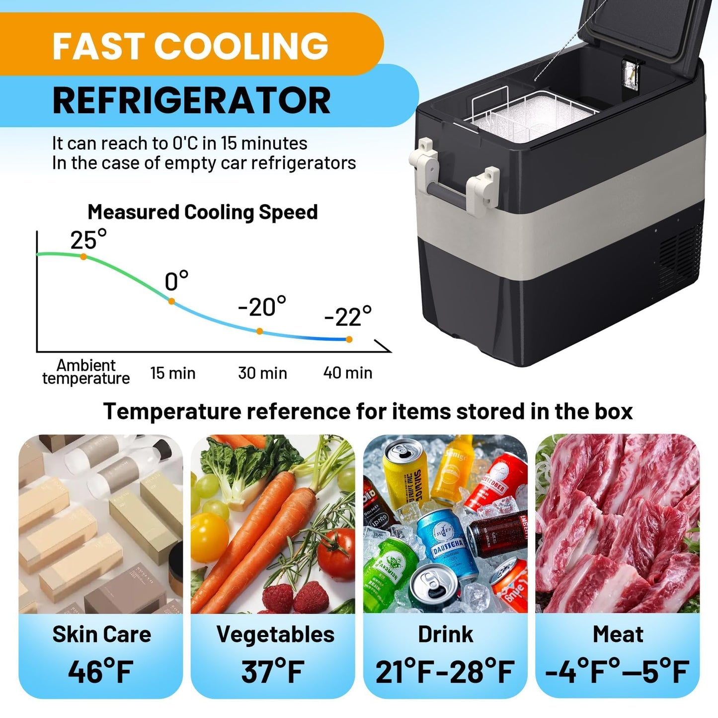12V Car Refrigerator, 53QT Dual Zone Portable Refrigerator, Electric Cooler & Car Fridge, Plug In Cooler, Car Cooler for SUV, RV, Camping, Road Trips, Freezer 0°F-50°F, 12V/24V DC, 110-240V AC