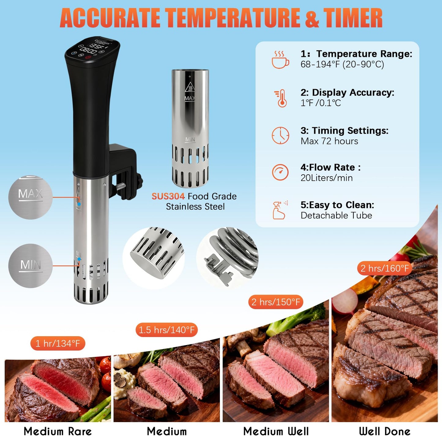 Sous Vide Precision Cooker, Wine Chiller, 1000W, Sous Vide Kit for Kitchen, Immersion Circulator, Sous Vide Container 12 Quart with Lid & Neoprene Sleeve, Accurate Temp & Timer, Fast Heating
