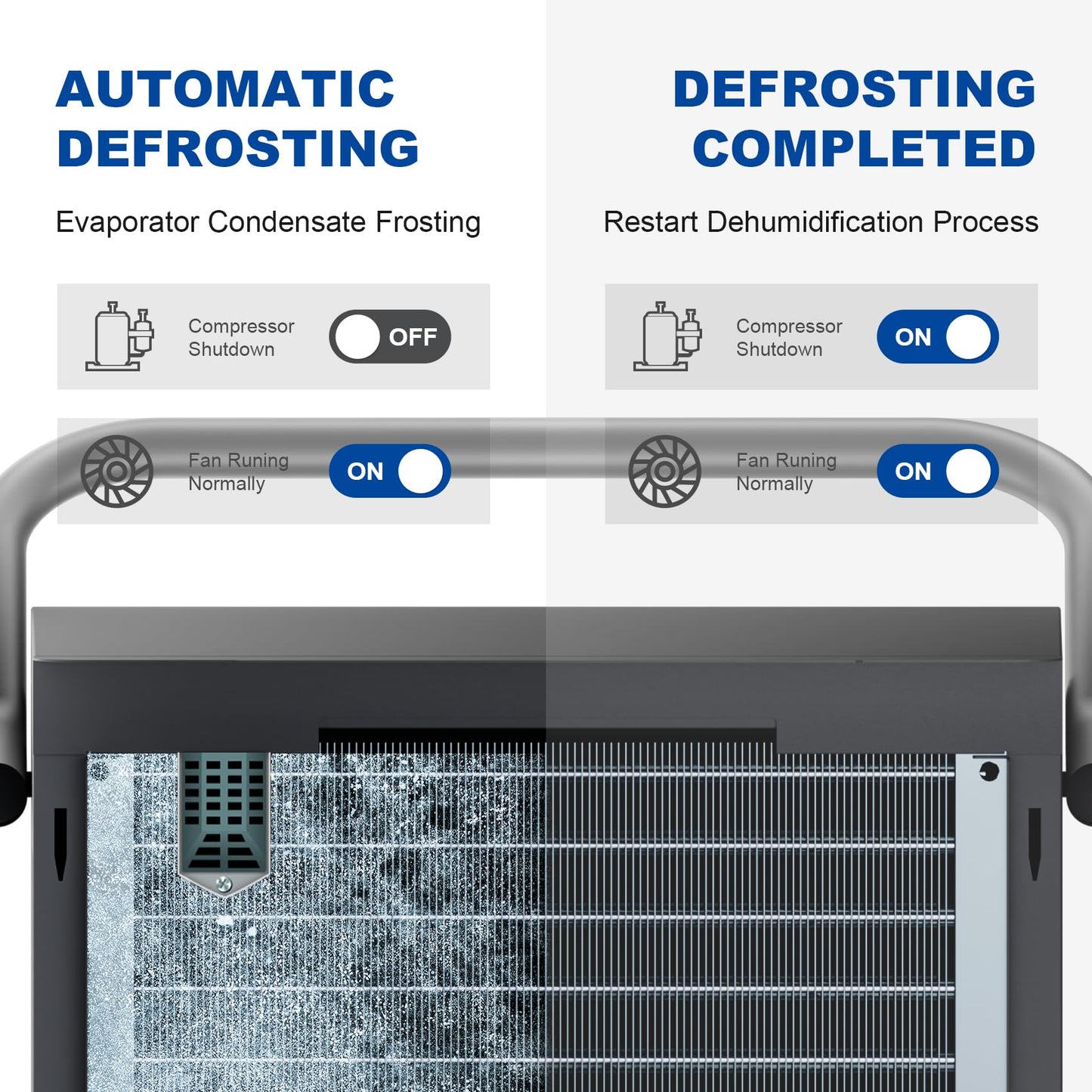 320 Pint Commercial Dehumidifier with Pump,Commercial Grade Dehumidifier for Basement,24H Timer,9000 sqft Large Spaces for Industrial,40Gallon/Day,Continuous Dehumidification,Auto Defrost 20A Socket