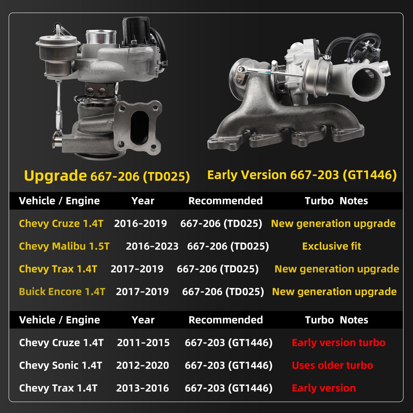 Dasbecan 667-206 Turbo Turbocharger Kit TD025 Compatible with Chevy Cruze 2016-2019, Chevy Malibu 2016-2023, Chevy Trax 2019, Buick Encore 2017-2019 Replace# 12639941