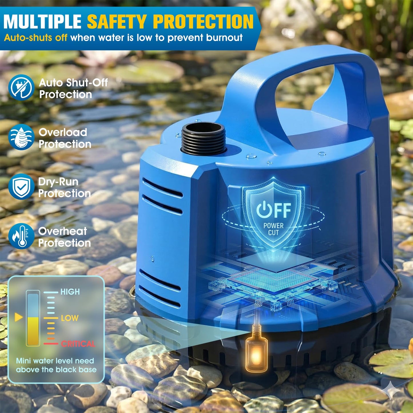 2026 Patented Pond Filter with Pump Fountain Lights, 2-in-1 Pond Filter with Pond Pump and Fountain Kit,Pond Filter Fountain for Koi Pond Filters System, Auto Water Sensor, 16ft Hose-Dark Blue