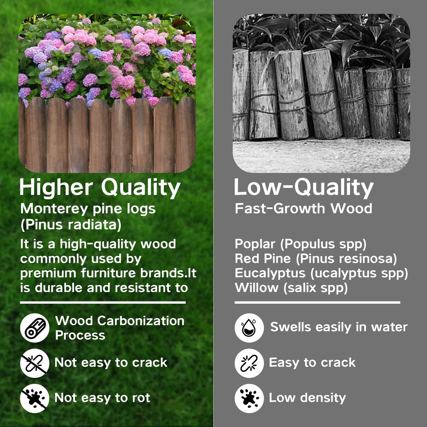 Wood Garden Edging, Half Round Natural Wooden Solid Log Fence Border Decorative for Flower Bed Barriers and Landscape Fencing (7.8" H x 47" L, 1 Pack)