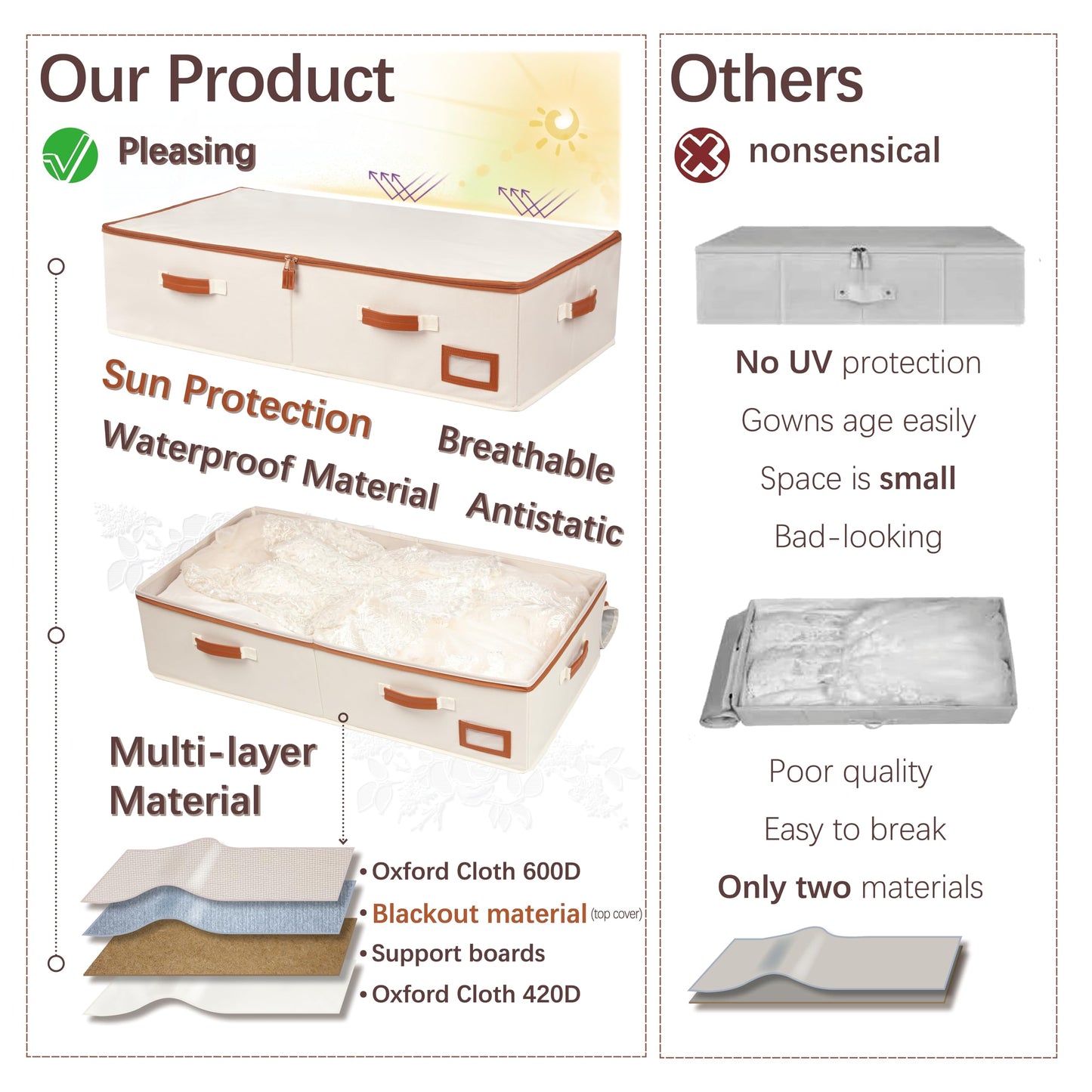 SUNAUMI Wedding Dress Storage Box, Large Shadeable Wedding Dress Preservation Box with Microfiber Gloves, 20 Sheets of Acid Free Paper and Dustproof Bag for Wedding Dress, Heirlooms, Gowns