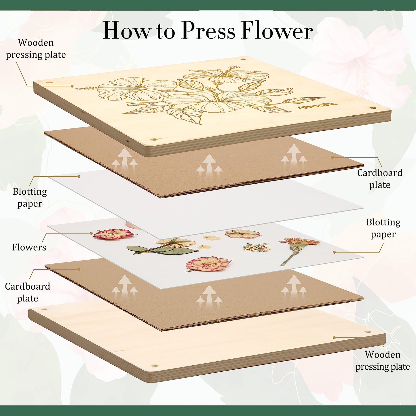 Aboofx Flower Press Kit, Craft Kits 11"x11" 10 Layers Wooden Flower Pressing Kit for Crafts Pressed Flowers & Plant Press for Spring DIY Craft Art, Preservation Kits for Bookmark Frame Flowers Drying