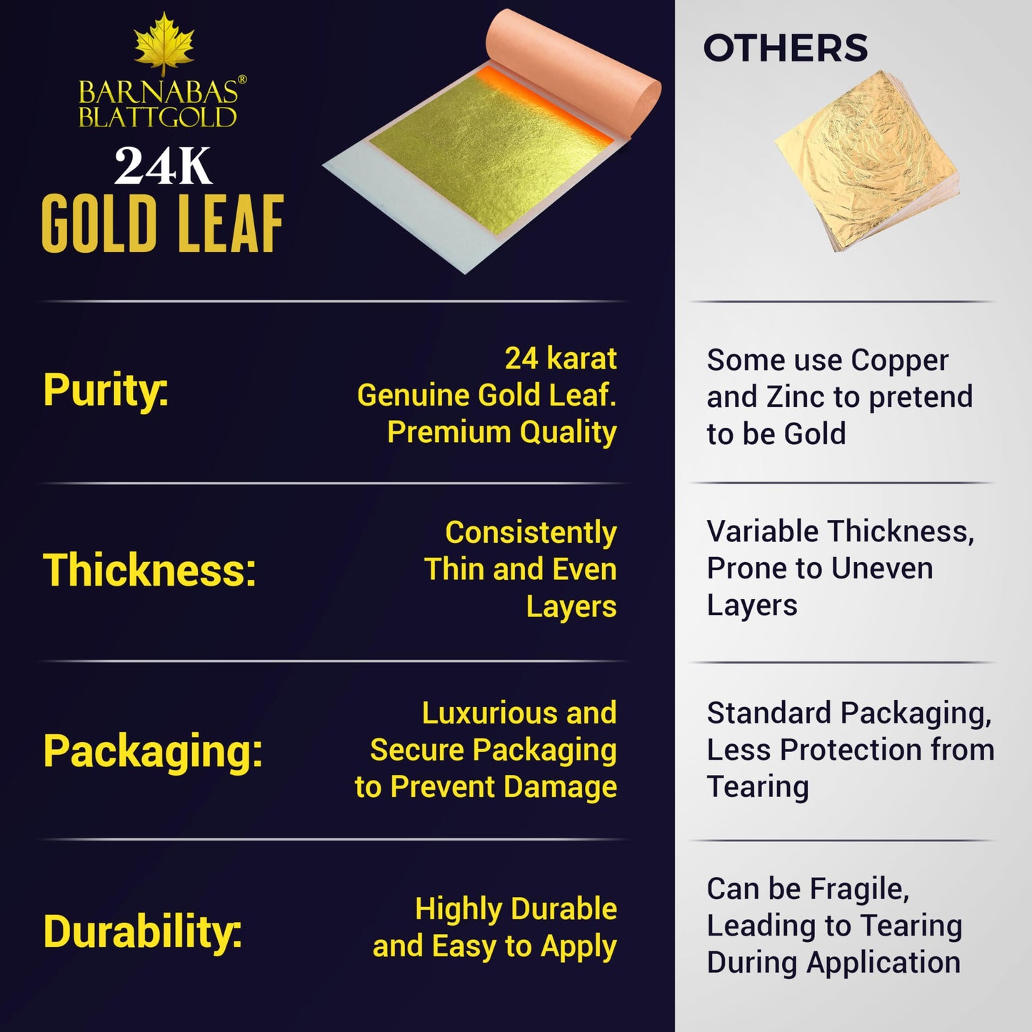Barnabas Blattgold Gold Leaf - 24K Real Gold [10 Sheets, 3.1 inches] - Transfer Patent for Painting, Arts and Crafts