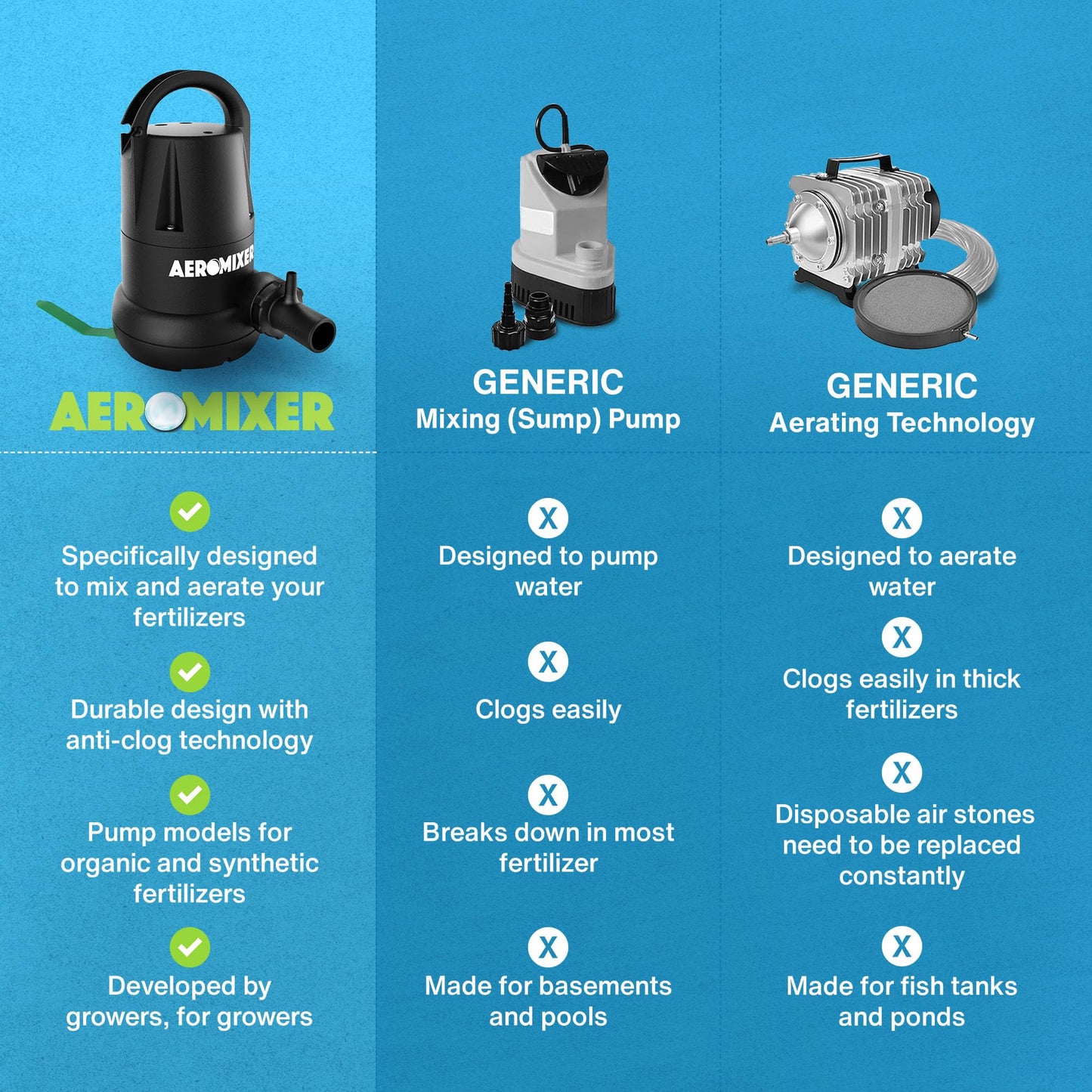 Aeromixer MINI 1/4 HP Submersible Mixing + Aerating Pump - Submersible Water Pump for Nutrient Mixing and Aerating, Electric Garden Water Pumps, Heavy Duty Outdoor Pumps for Farming and Gardening