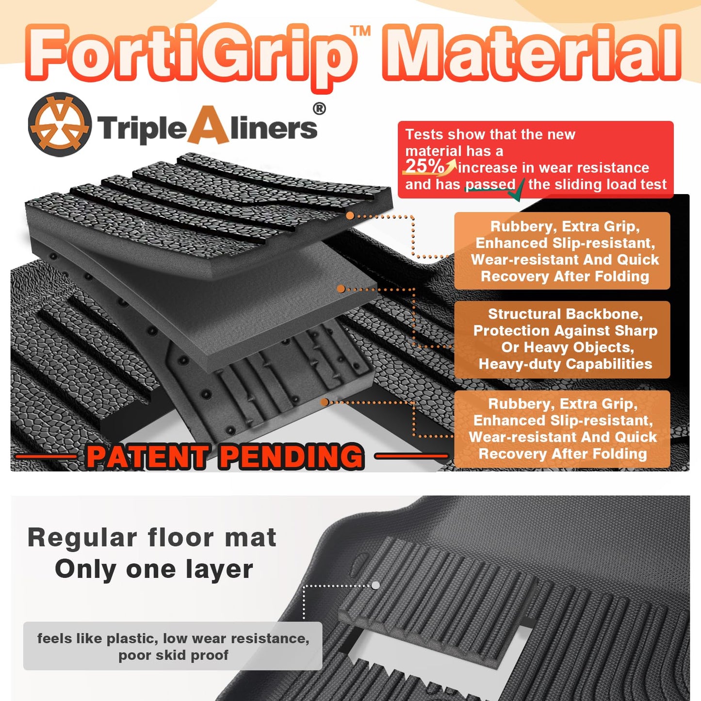 TripleAliners 10PCS Floor Mats Fit for 2026+Tesla Model Y Juniper Set Full Protection All Weather TPE Anti-Slip Custom Fit Floor& Frunk& Trunk& Rear Lower& Backrest Mat& Bumper Guard(Not Fit Standard)