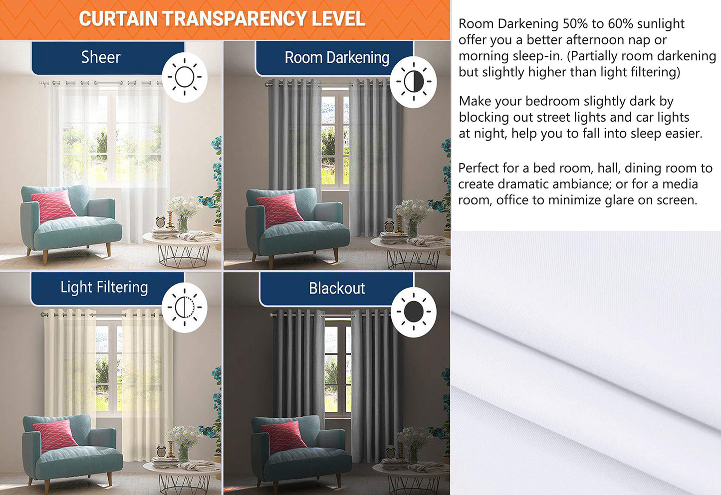 Tiny Break White Cotton Curtains - Solid & Thick Window/Door Curtains 84 Inch Long, Made of 100% Cotton, Grommet Top, Moderate Room Darkening Bedroom & Living Room Drapes - 55 x 84 Inch - Set of 2