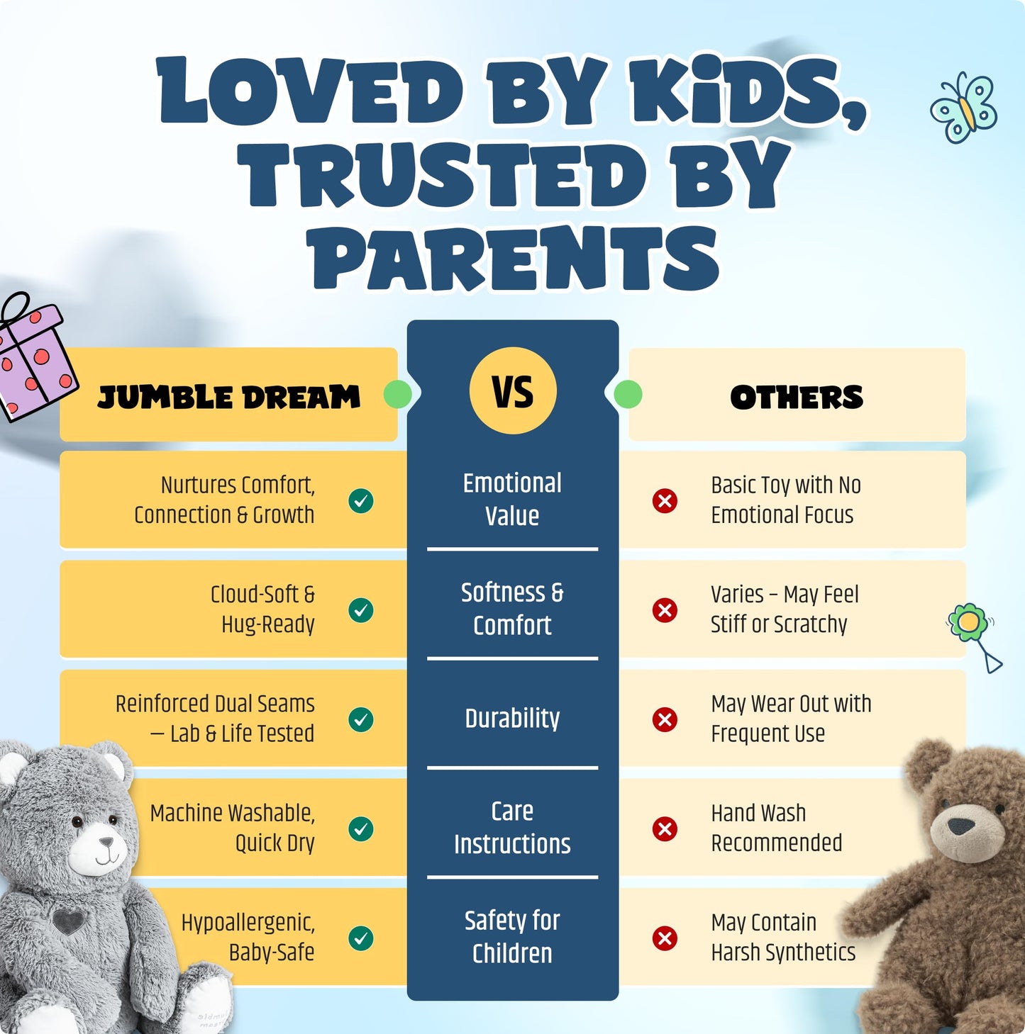 Jumble Bear 4LB Weighted Stuffed Animal Bear Toy – Large Soft Plush Teddy for Toddlers, Kids, Teens & Adults – Sensory Weighted Plush Toy Stuffed Animals for Comfort for Boys & Girls