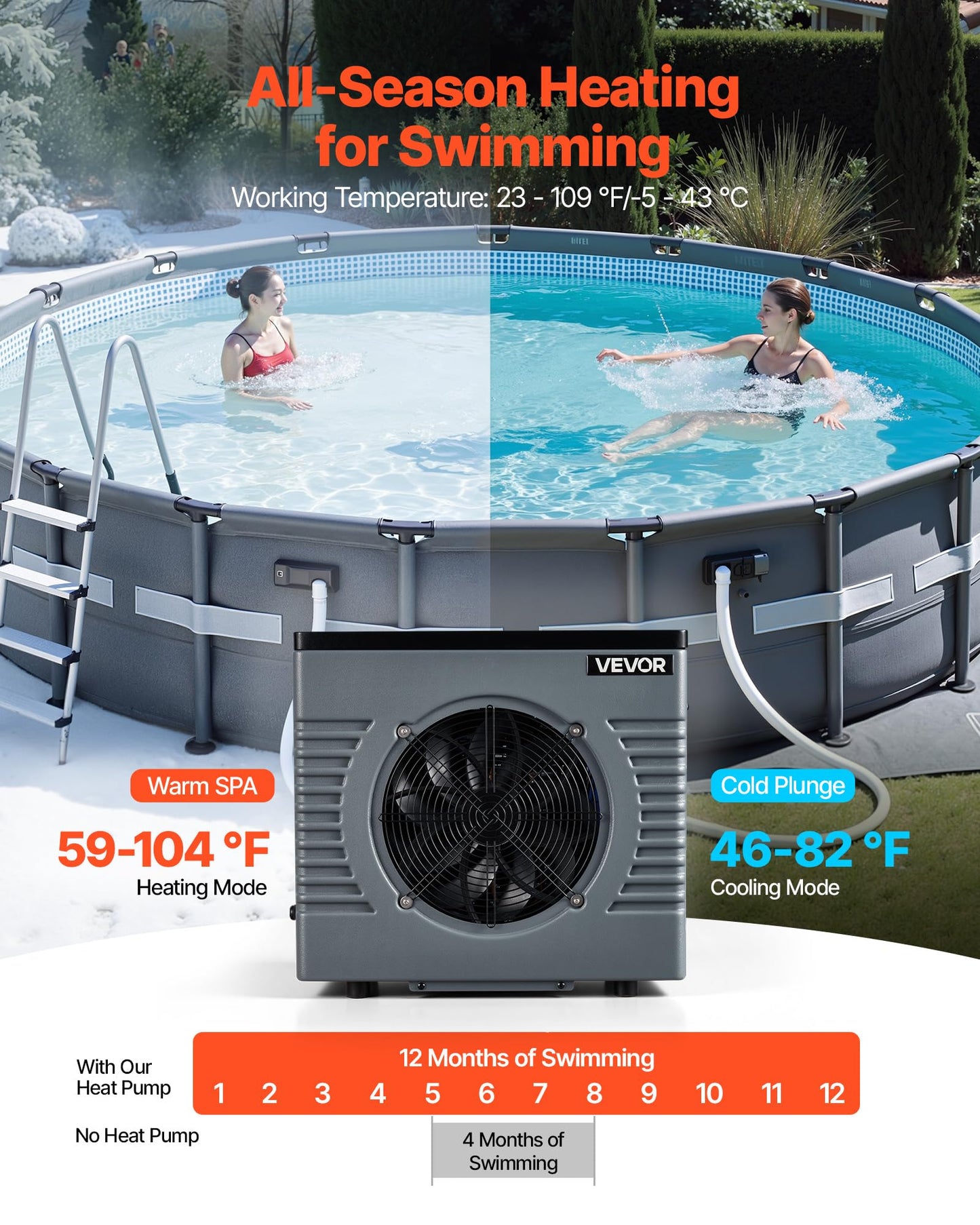 VEVOR 14710 BTU Pool Heat Pump, Electric Pool Heater for Above Ground Up to 3962 Gallons, Max COP 5.13, Heating & Cooling Dual Mode, Low Noise Smart Inverter Compressor, GFCI Protection for Swimming