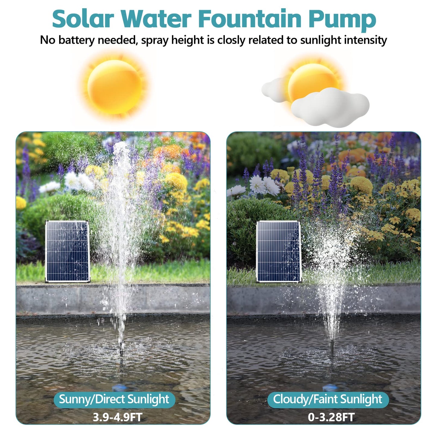 POPOSOAP Solar Fountain Pump 12W, Solar Water Fountain Pump with 160GPH Submersible Pump Adjustable Flow for Outdoor Fountain, Pond, Fish Tank, Garden, Pool, Water Features