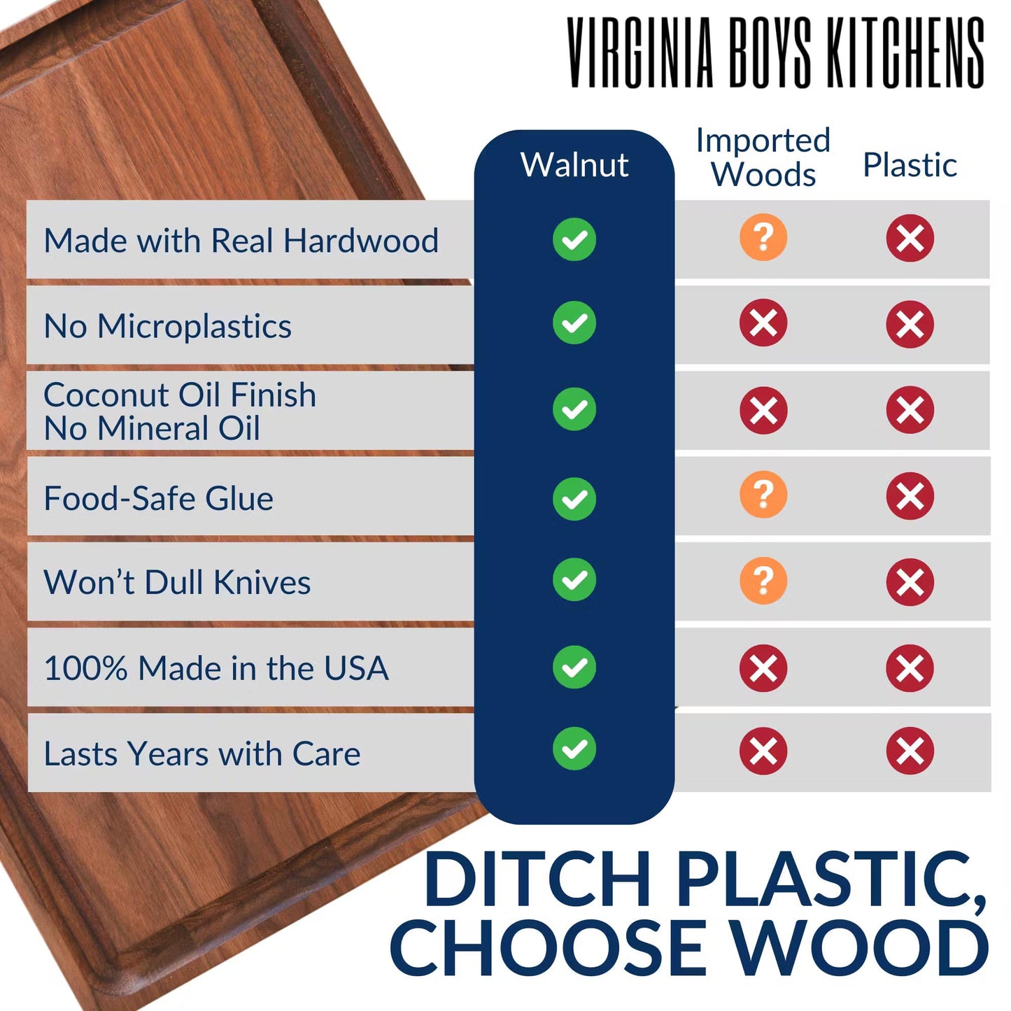 Made in USA Walnut Cutting Board by Virginia Boys Kitchens - Butcher Block made from Sustainable Hardwood (20x15)