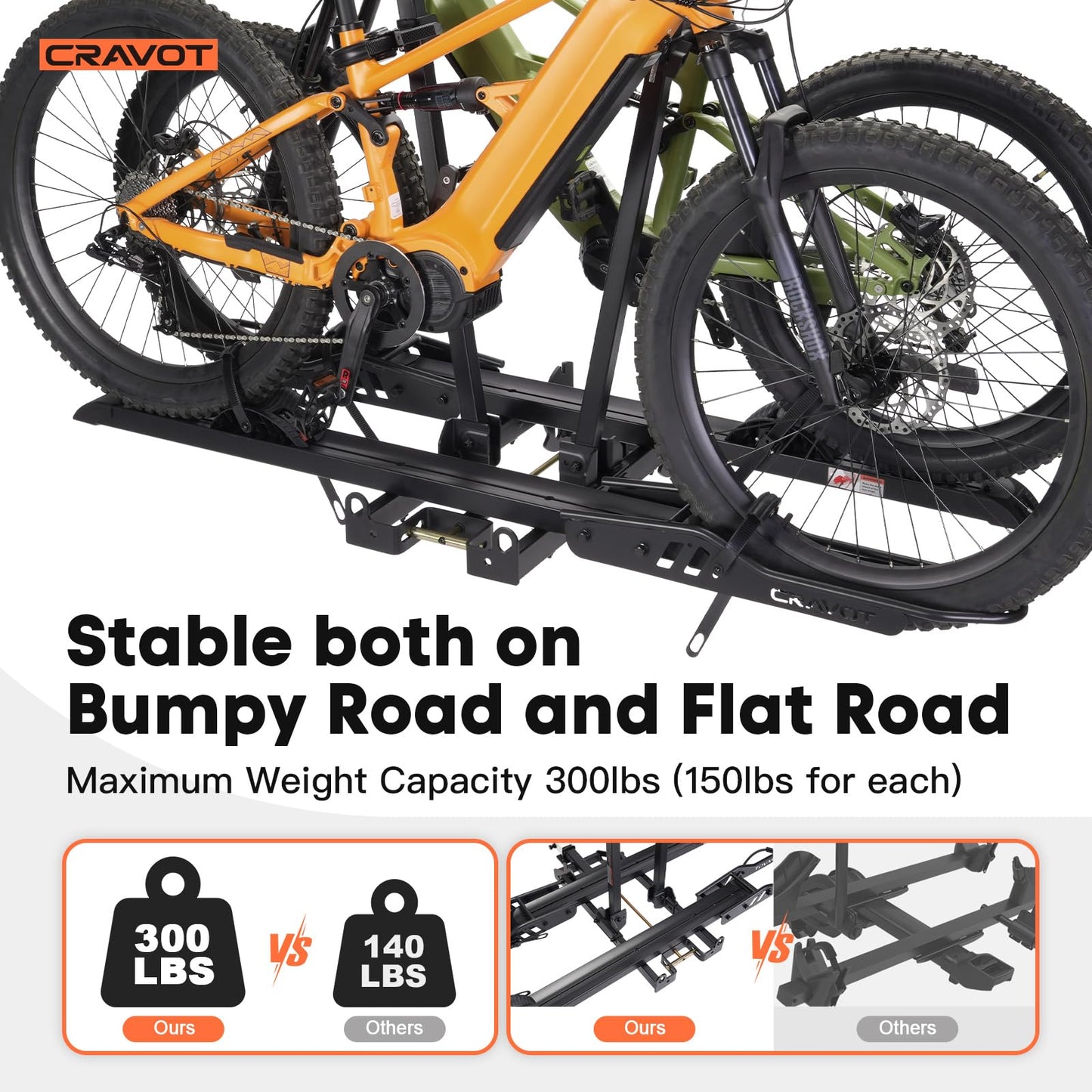 CRAVOT CyberRack S2 Ebike Rack, 300 lbs Capacity Foldable Bike Racks for Tow Hitch Heavy Electric Bike Carrier for 2 E-Bike, Up to 5-inch Fat Tire 2'' Receiver