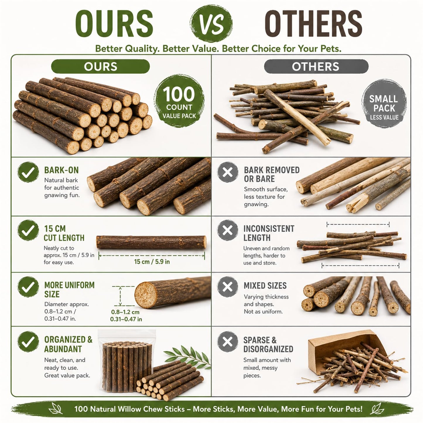 QTLCOHD 100Pcs 6 Inch Wood Sticks for Crafts, 0.3-0.5 Inch Diameter Twigs for Crafts, Natural Mini Wood Log Craft Sticks for Photo Props, DIY Crafts, Home Decorations, Pets, Etc.