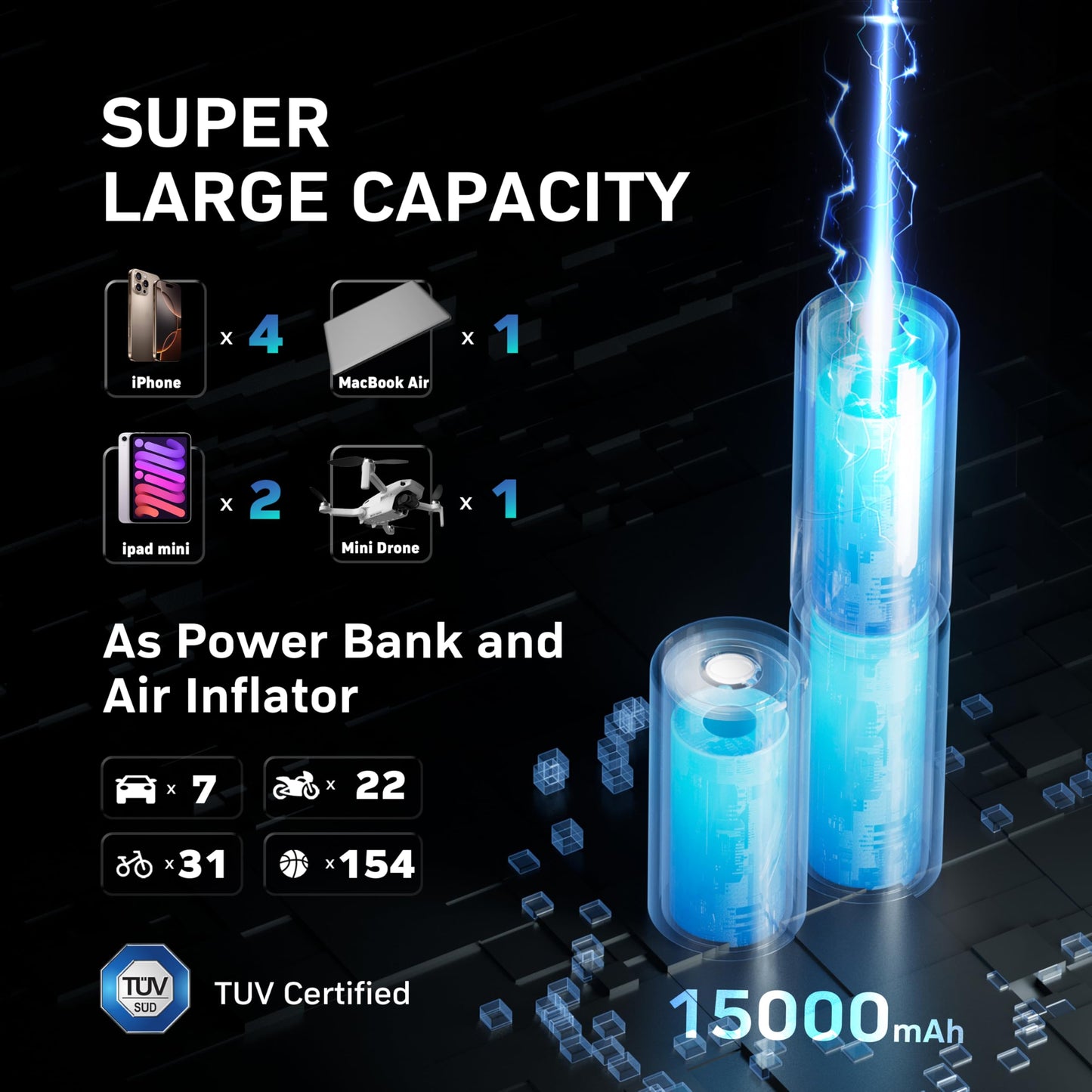 MotorX Tire Inflator Portable Air Compressor 2nd Generation, Large Tire Inflator Speed Level 30 Seconds Fast Inflation Air Pump, 15000mAh Battery Capacity, 65W 5X Fast Charging, Deluxe Package.