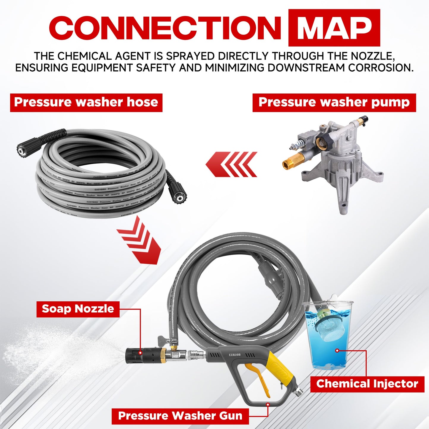 EZALOR Adjustable Long-Range External Chemical Injection for Pressure Washer, Downstream Injector Nozzle Kit 2-2.5 GPM, 1/4" Quick Connect/15FT Siphon Hose, 2500 to 4000 PSI