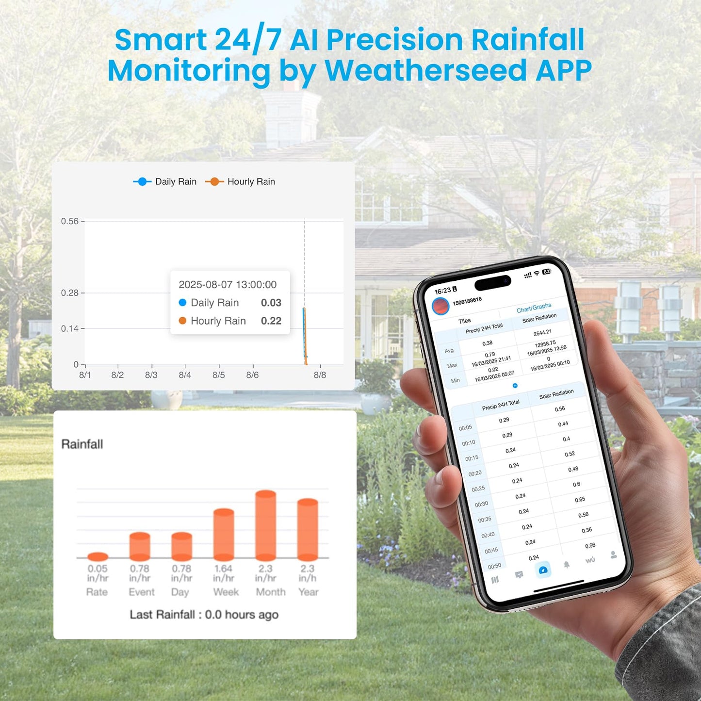 Sainlogic Smart WiFi Weather Stations Wireless Indoor Outdoor SA6 Plus,24/7 AI Weather Forecast by Weatherseed®,APP Alert,Weather Station with Rain Gauge and Wind Speed,2-Year Data Storage（Only 2.4G）