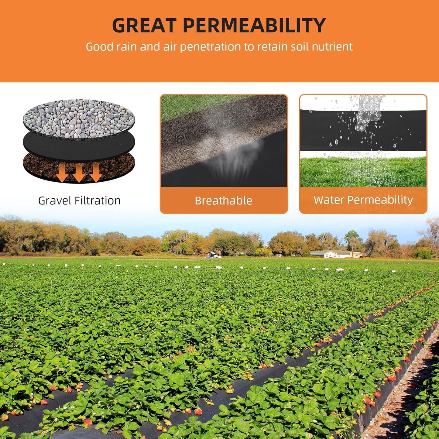PioneerWorks Geotextile Landscape, 3ft x 300ft & 6oz Geotextile Fabric, PP Drainage 350N Tensile Strength & 440N Load Capacity, for Driveway & Road Stabilizationr, Erosion Control, French Drains