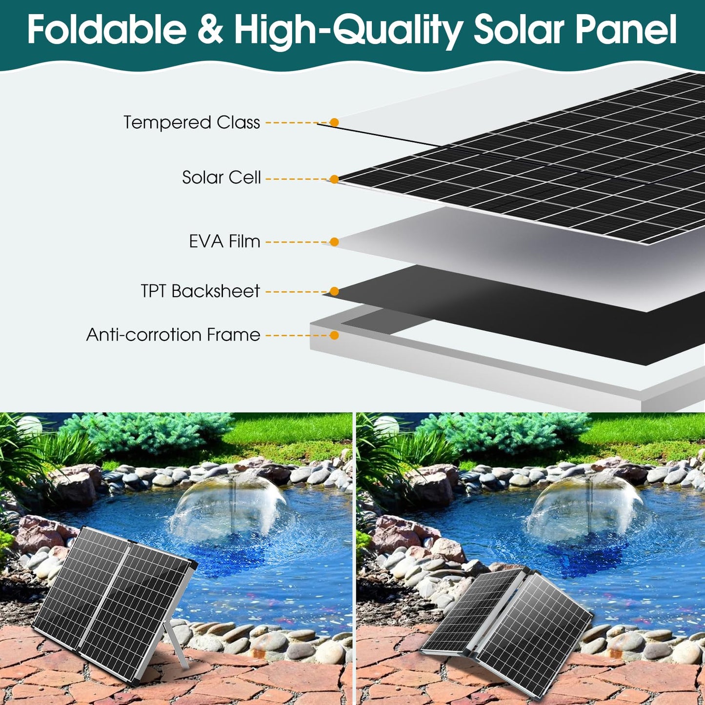 Antfraer 70W Solar Pond Filter with Water Pump, Solar Fountain Pump with Pond Filter Adjustable Flow, Pond Filter Box with Filter Medias for Outdoor Ponds Fish Tank Waterfall Water Features