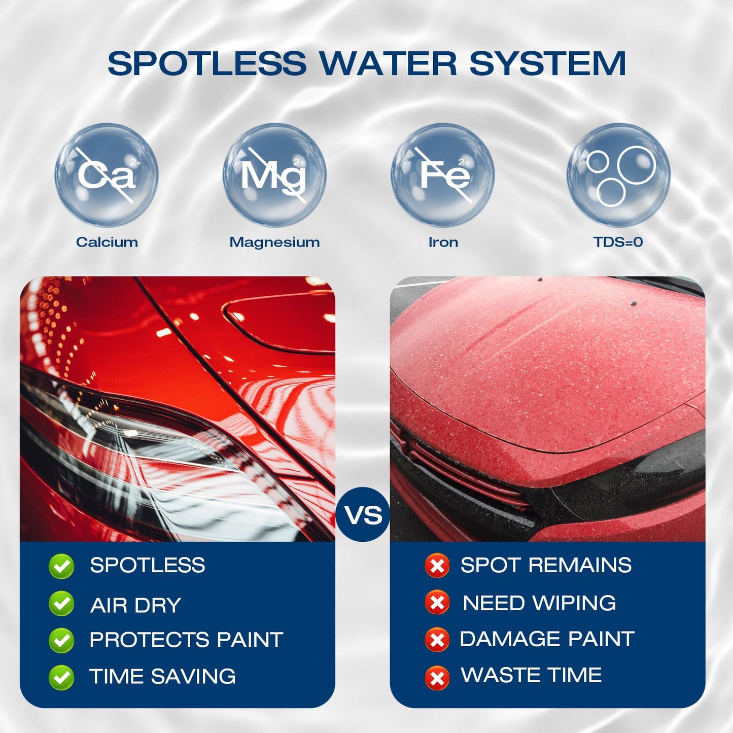 H&G lifestyles Spotless Water System for Car Wash, with By-Pass Valve, Water Deionizer for Car Washing, Spot-Free Deionized Water,Portable Design 3/4 GHT Brass Fittings