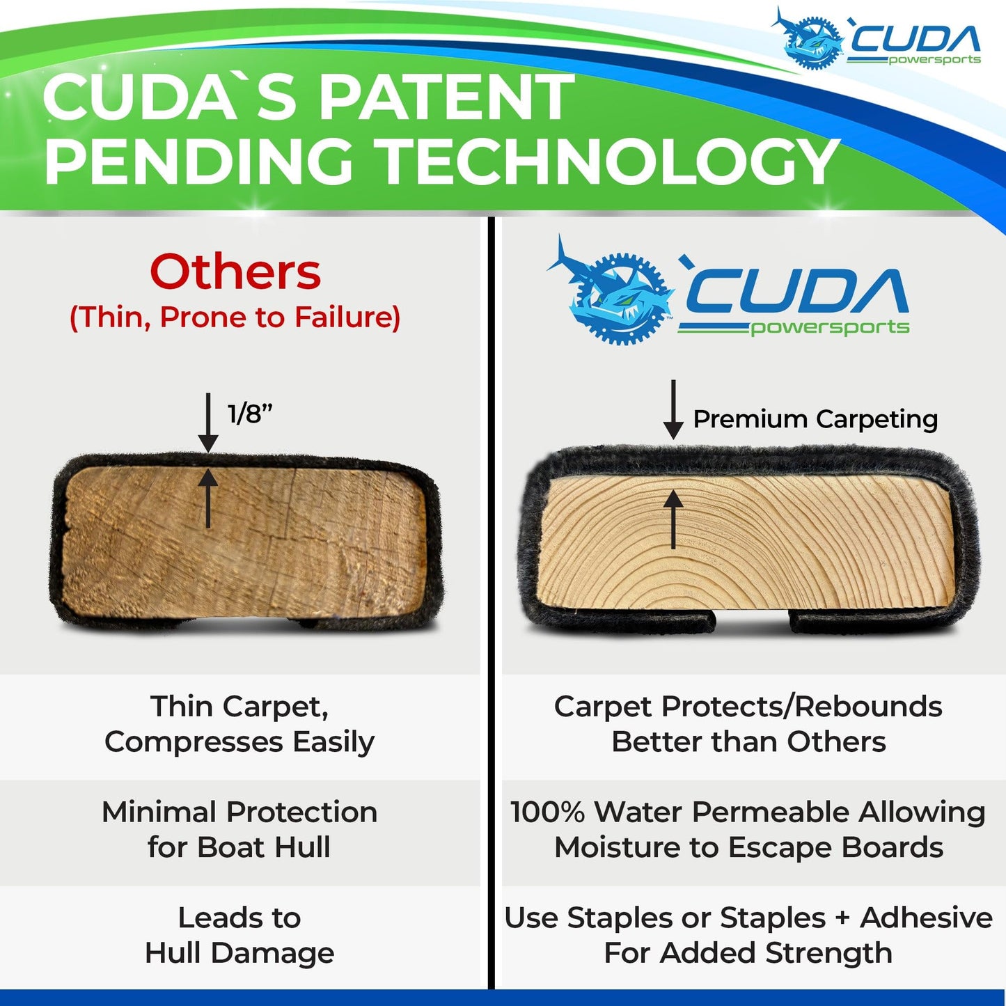Cuda Boat Trailer Bunk Carpet 24 Inch Wide x 25ft-Premium Cuda Bunk Board Carpet Boat Trailer Parts Accessories Black Lift Runners Covers Marine Grade Waterproof