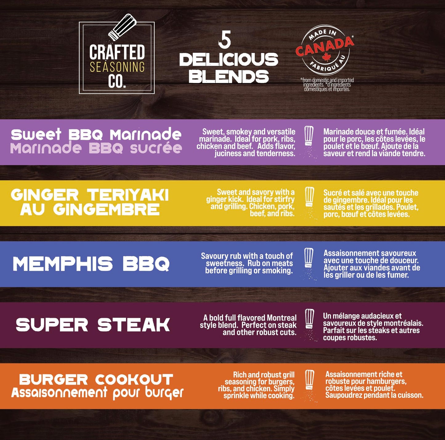 Crafted Seasoning Co. BBQ Rubs & Seasonings Gift Set (5 Pack) – Grilling & Smoking Spices Variety Box – Smoker Seasonings – BBQ Gifts for Men, Dad, Father’s Day, Grill Lovers