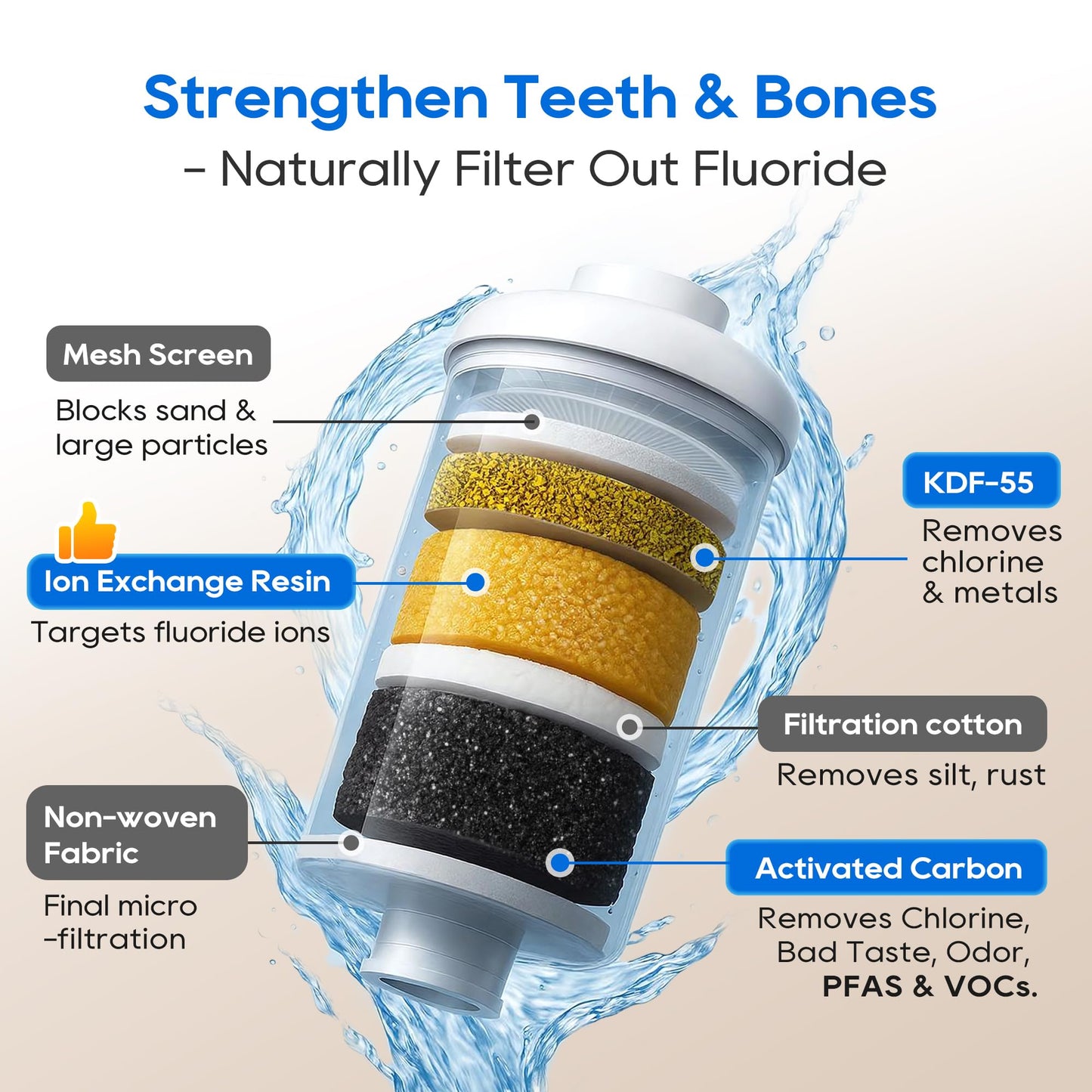 LCF 𝐒𝐢𝐥𝐯𝐞𝐫 𝐈𝐨𝐧𝐬 Enhanced UV-C Gravity Water Filter, Advanced Alternative to Berkey Water Filter System, NSF42 Standard, Reduces 99% Chlorine & Baçtёria, 6 Filters, Water Level Spigot, 3Gal