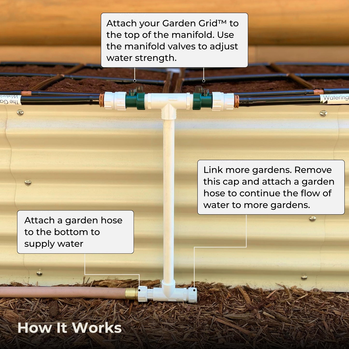 Garden Grid Manifold - 6" Tall, Double Style | Link All of Your Garden Grids So They Water Together | Ideal for Side-By-Side Garden Grid Connections