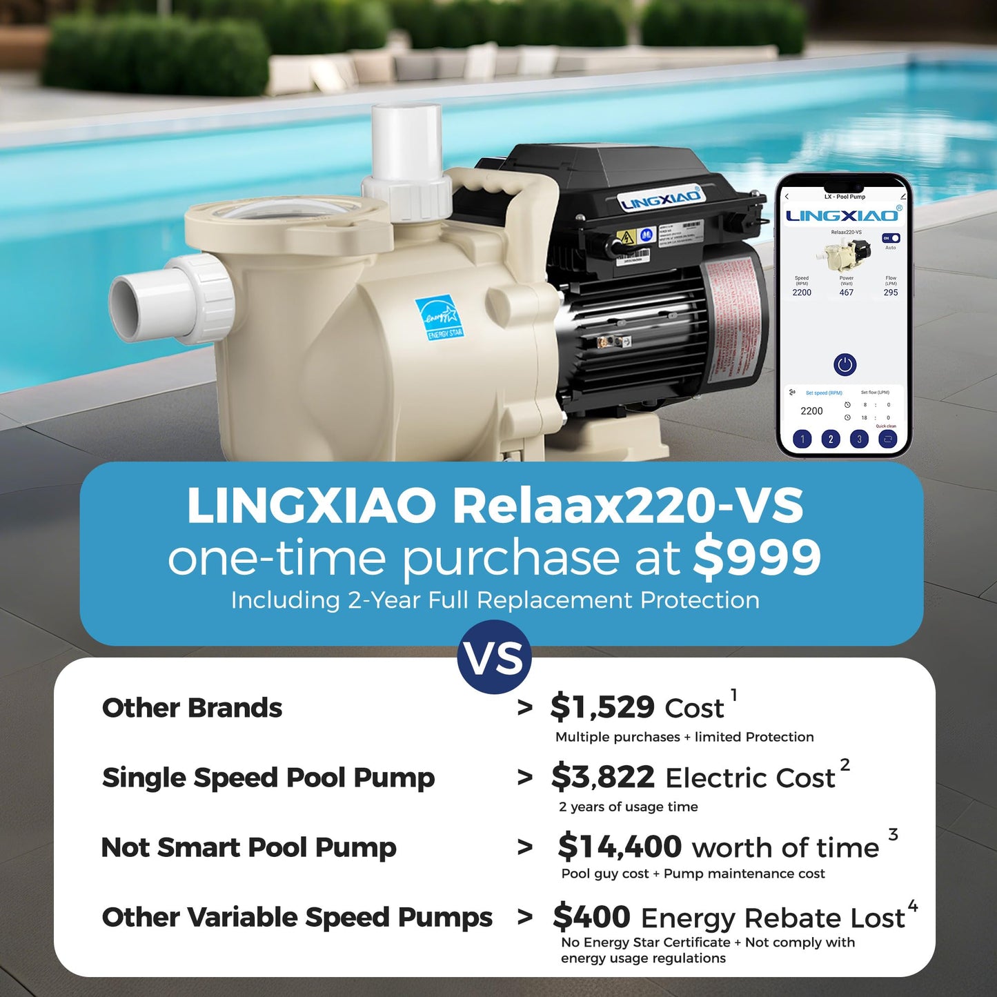 LINGXIAO Smart Variable Speed Pool Pump 2 HP, 115/208-230V, In/Above Pool Pump With Smart Life APP Control, Energy Star Certificate, High Flow & Self Priming - (2025 New Upgrade)