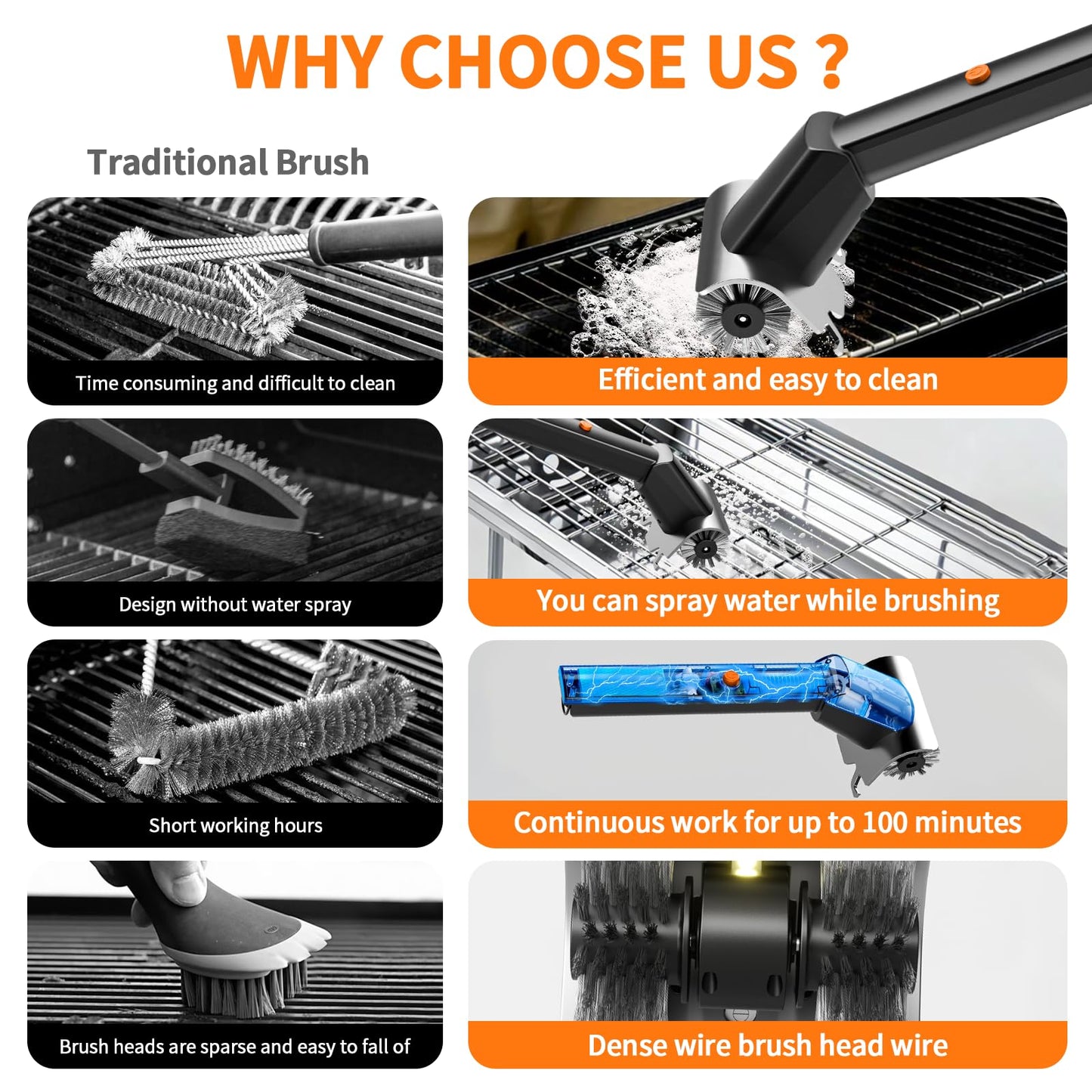 Rechargeable Electric BBQ Grill Brush, 2600mAh Battery, 2-Speed Power, LED Light, 100 Mins Long Runtime, 304 Stainless Steel Heat Resistant Grill Cleaner for Outdoor Camping & Grilling