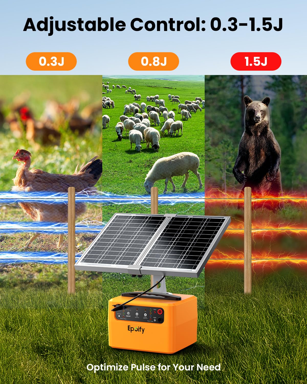 30-Mile Solar Electric Fence Charger for Livestock Safety, 0.3-1.5 Joules Adjustable Energizer with 12000mAh Battery, 24/7 Solar Fence Charger with Smart Voltage Display for Raccoon, Deer Control