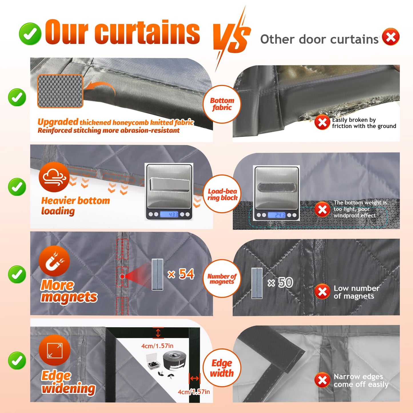 ABVRUN Garage Insulation Kit Garage Screen Doors for Winter for 1 car 9 * 8Ft Garage Door Insulation Kit Garage Door Cover, Made of Oxford Cloth and Thicken Cotton for Thermal Insulation Soundproof