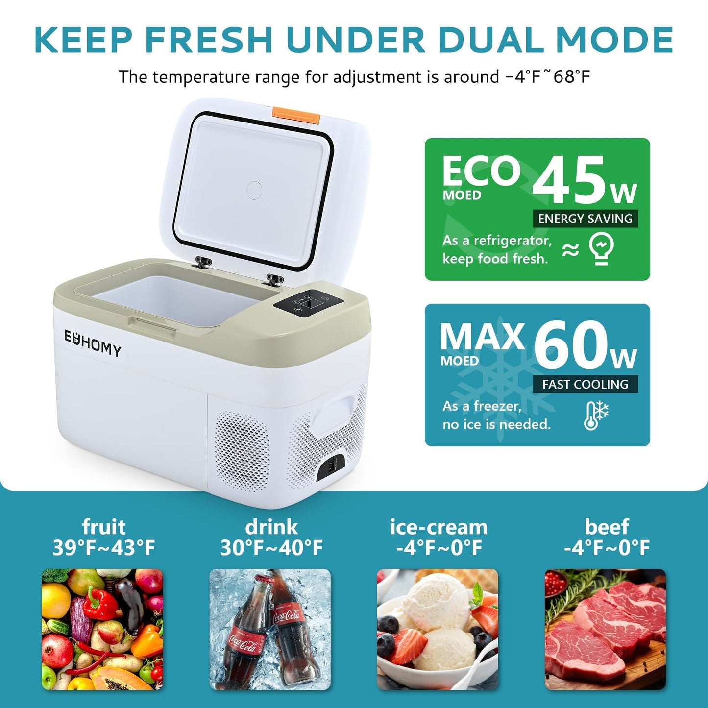 EUHOMY 12 Volt Refrigerators, 23QT Car Refrigerator APP Control, Car Fridge with 12/24V DC & 110-240V AC, Portable Refrigerator Freezer Fridge Cooler for Car, RV, Camping, Travel, Fishing, Outdoor Use