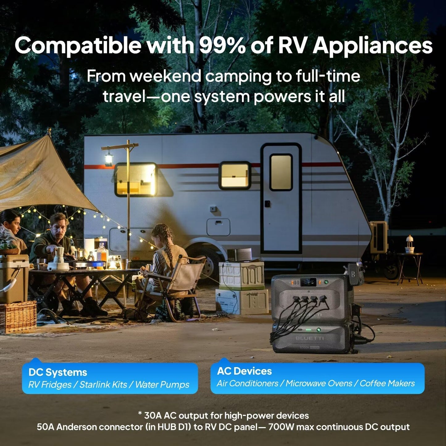 BLUETTI Solar Generator Apex 300 & PV Cable, 2764.8Wh LFP Battery Backup with 6 3840W AC Outlets (7680W Surge), Simultaneous 120V/240V Output & Black Start, Modular Power for Home, RV and Emergencies