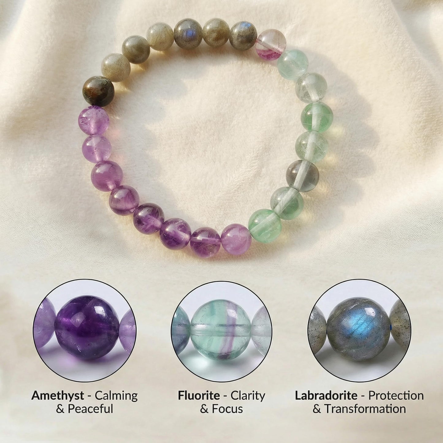 Bivei Healing Prayers Bracelet, Strength Crystal Healing Bracelet 8MM with Amethyst & Fluorite & Labradorite - Spiritual Stretch Beaded Jewelry for Women Men Gift